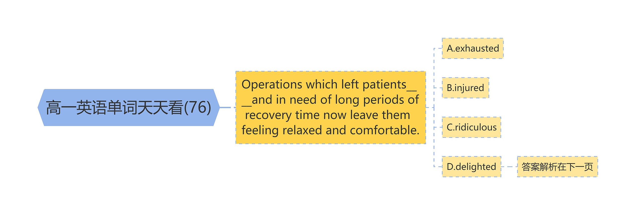 高一英语单词天天看(76)思维导图