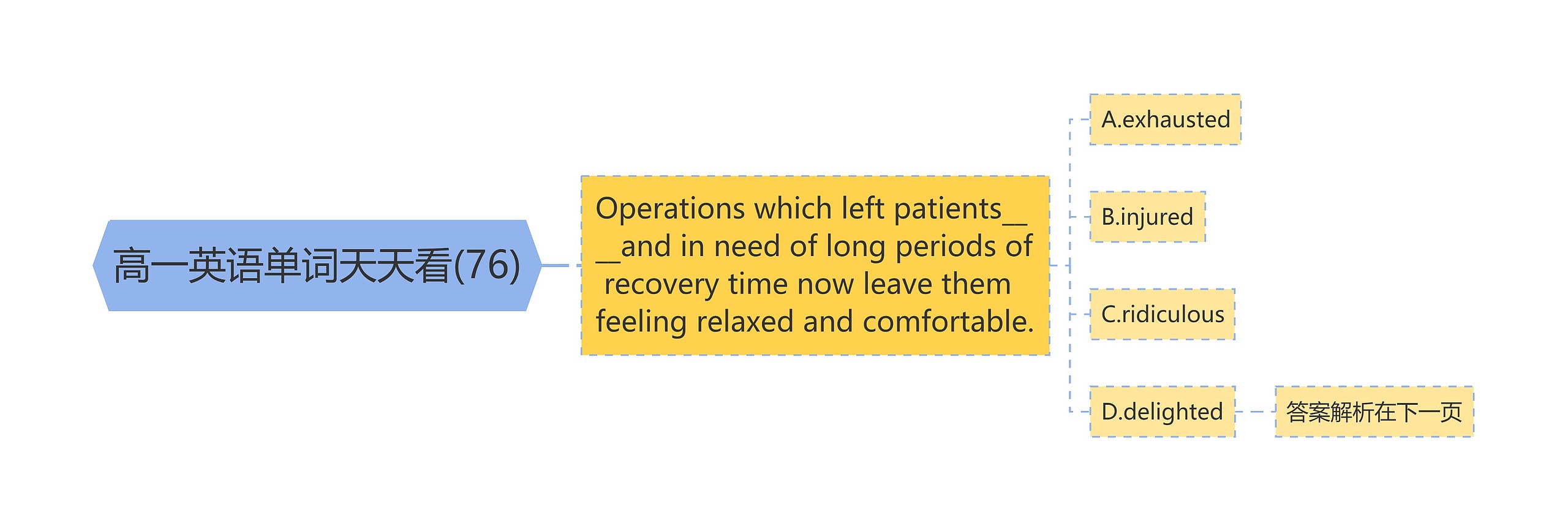 高一英语单词天天看(76) 高一英语单词天天看(76)