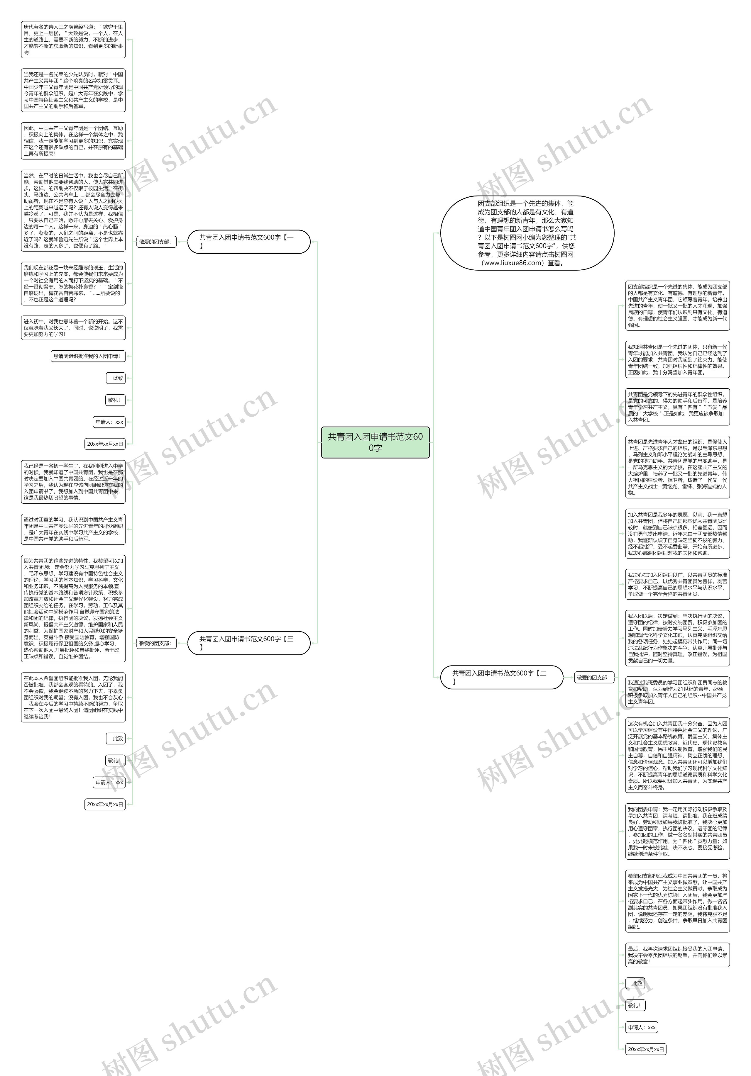 共青团入团申请书范文600字思维导图