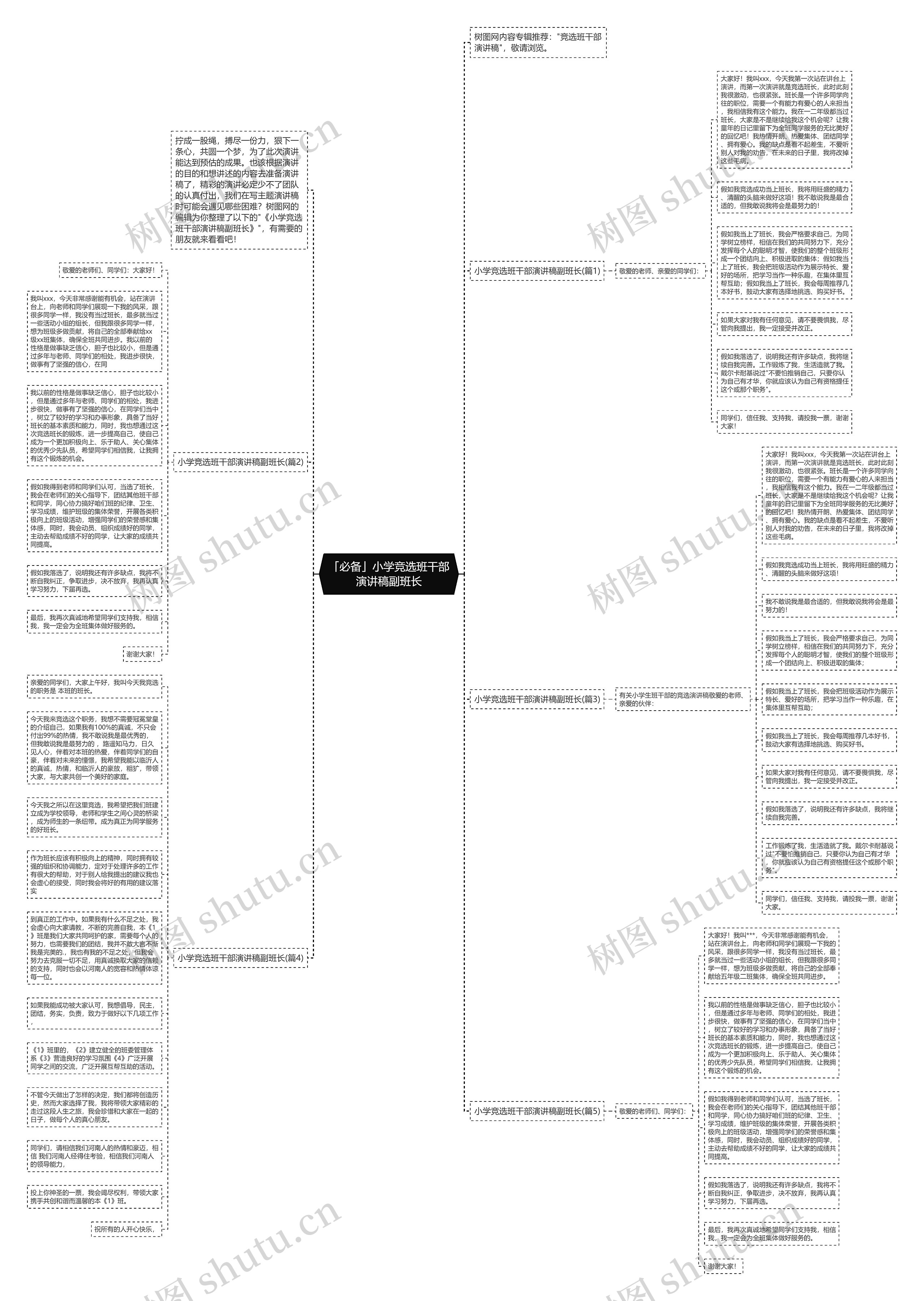 「必备」小学竞选班干部演讲稿副班长思维导图