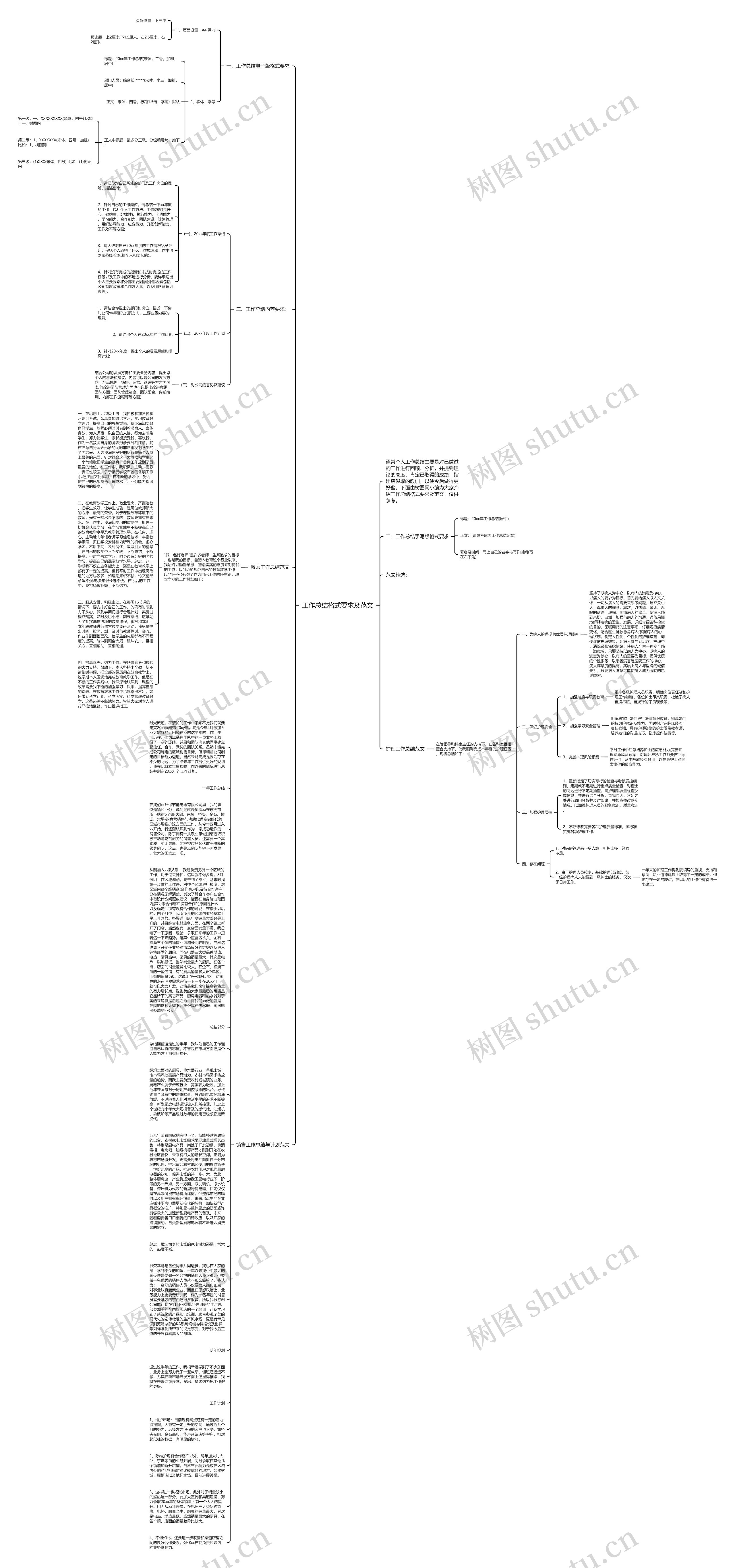 工作总结格式要求及范文思维导图