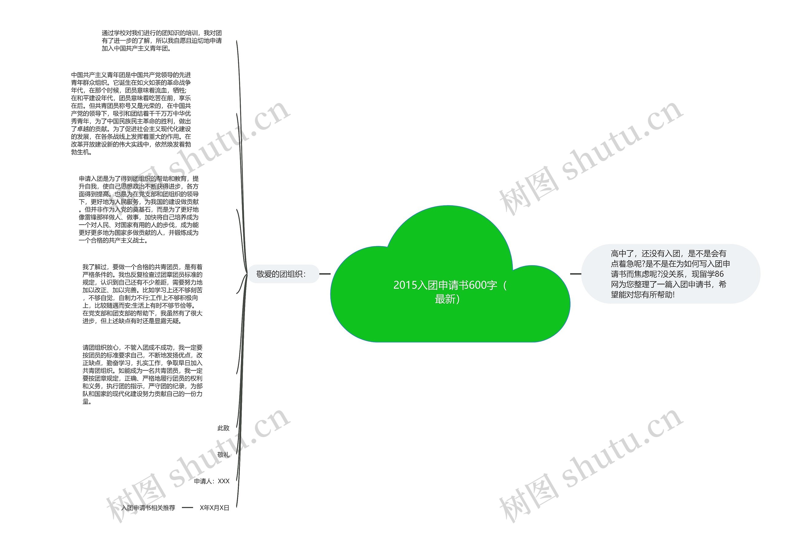 2015入团申请书600字（最新）思维导图