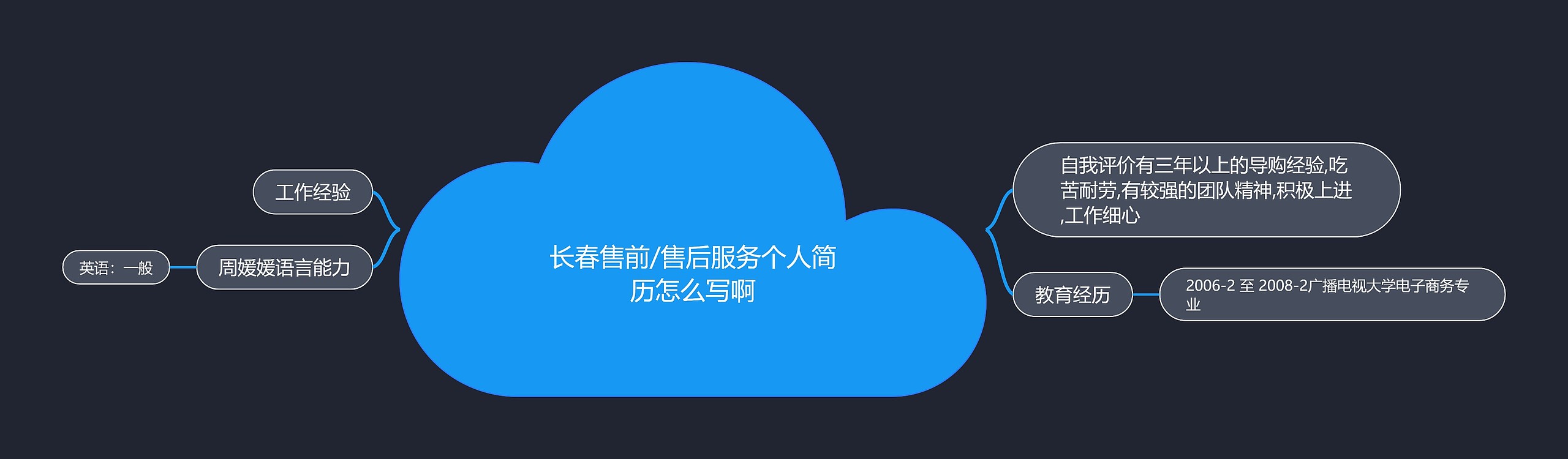 长春售前/售后服务个人简历怎么写啊思维导图
