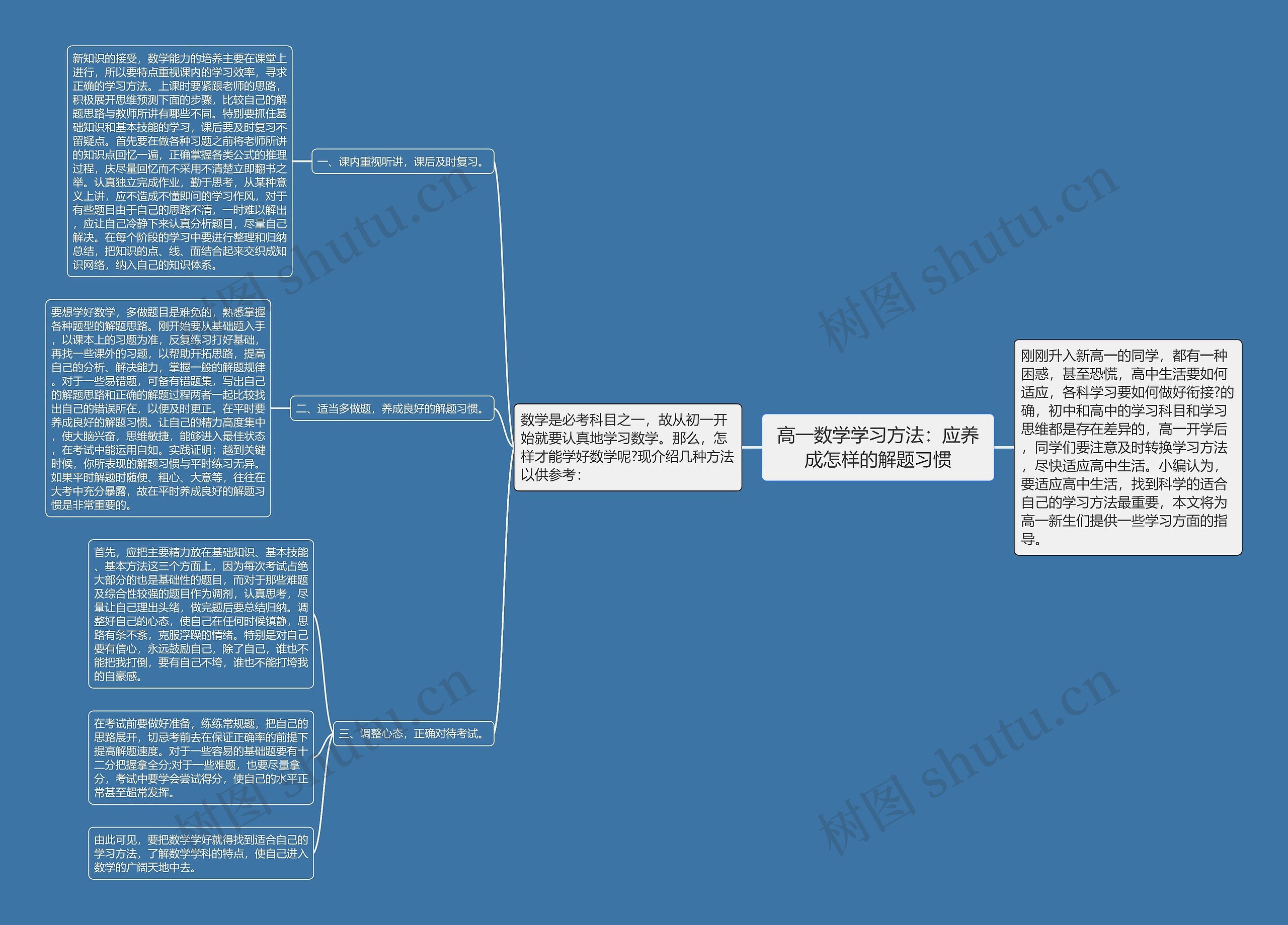 高一数学学习方法：应养成怎样的解题习惯