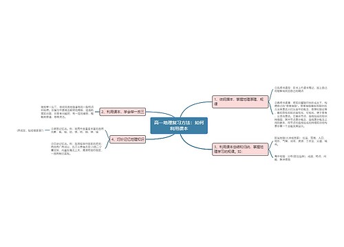高一地理复习方法：如何利用课本
