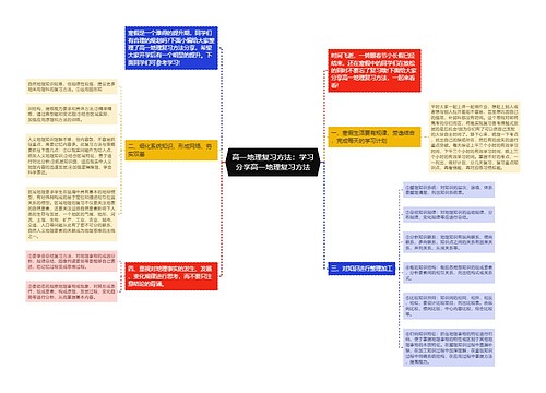 高一地理复习方法：学习分享高一地理复习方法