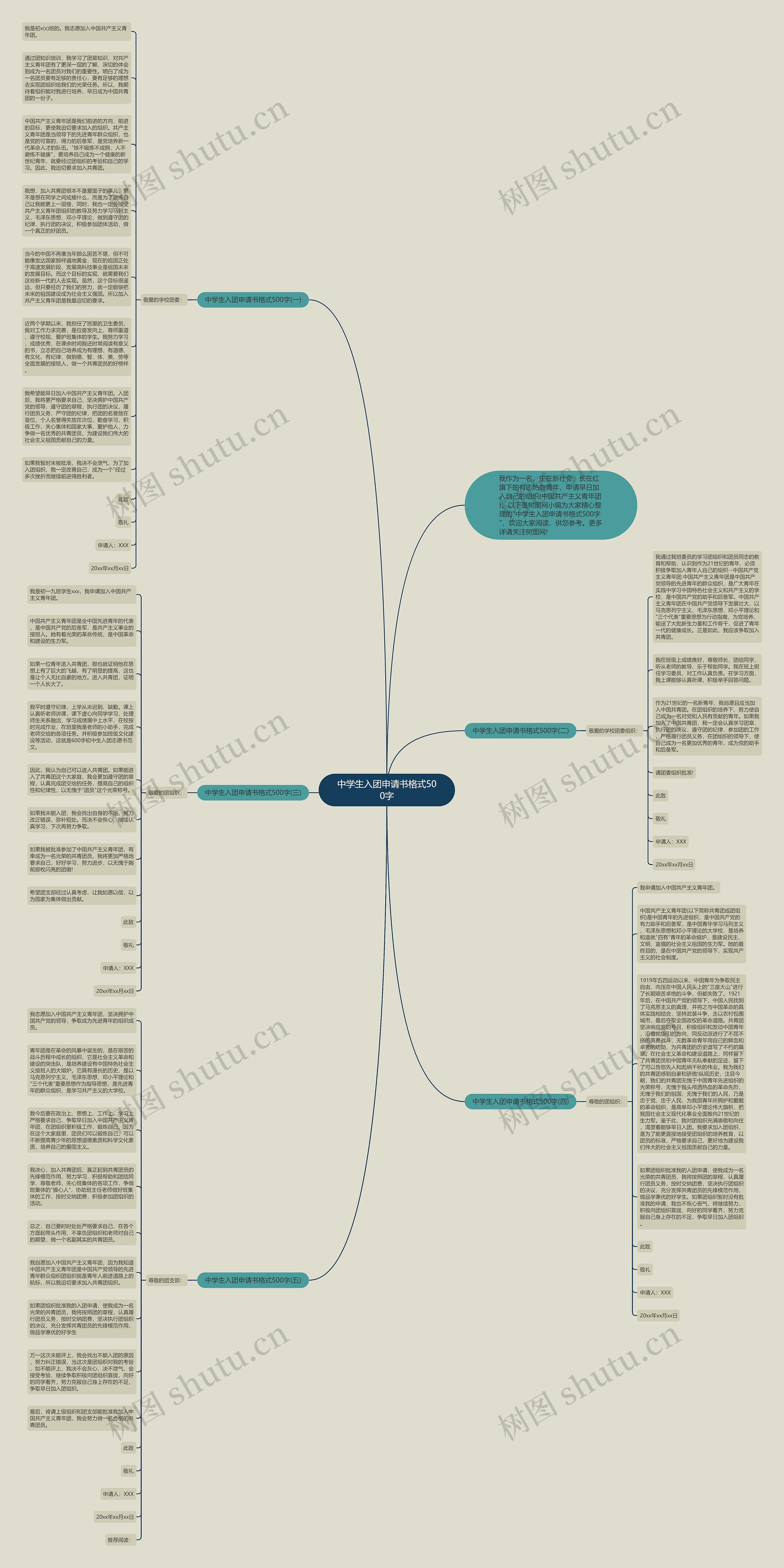 中学生入团申请书格式500字思维导图