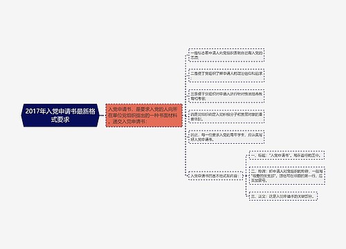 2017年入党申请书最新格式要求