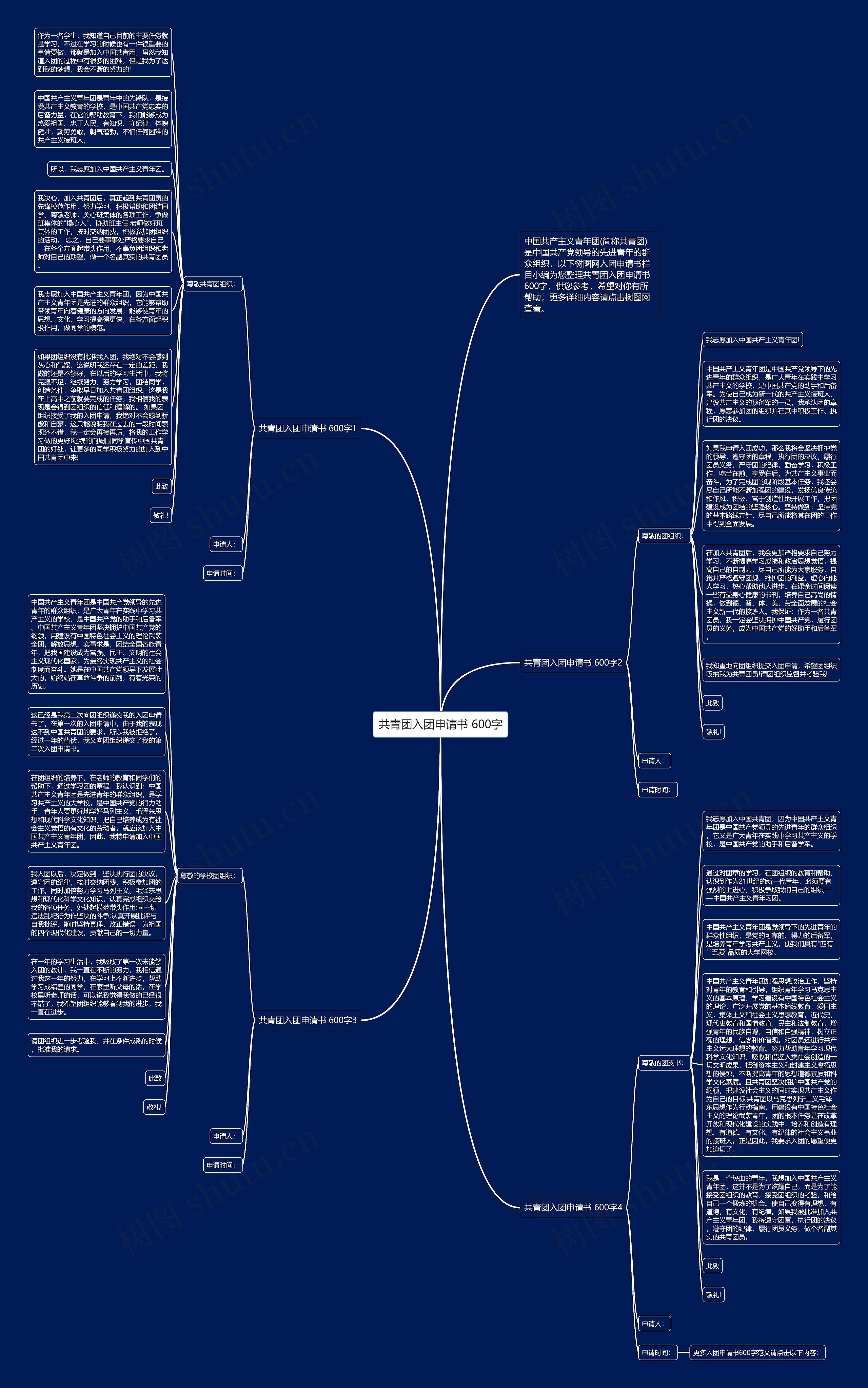 共青团入团申请书 600字思维导图