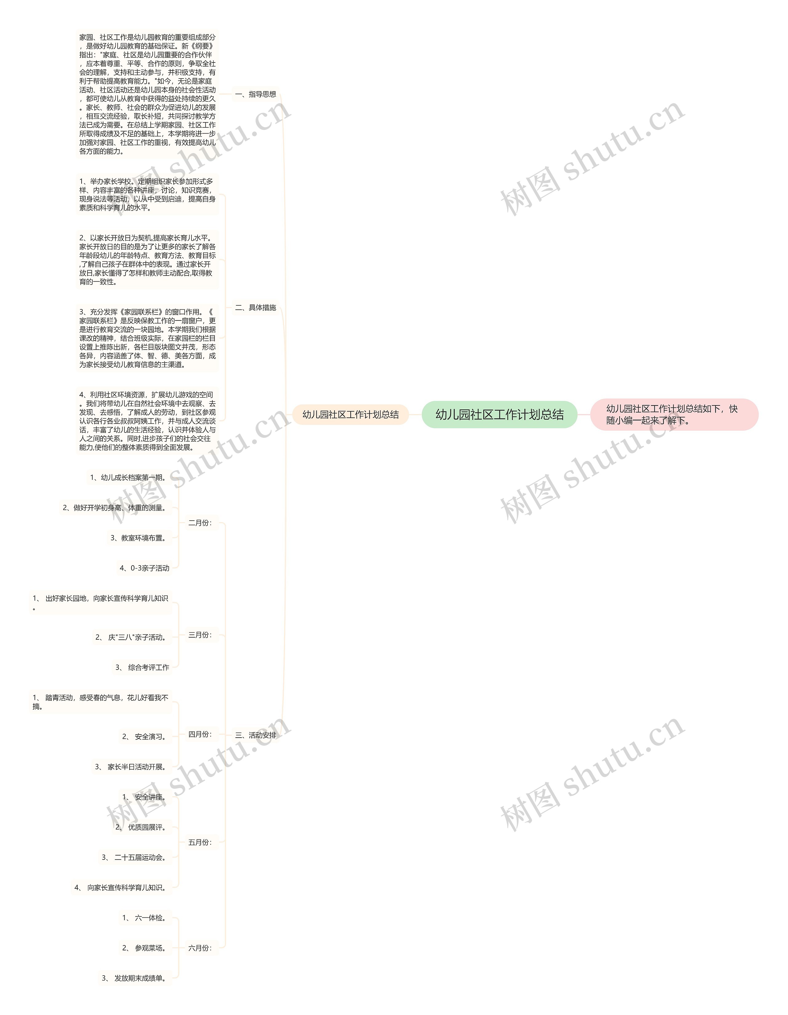 幼儿园社区工作计划总结思维导图