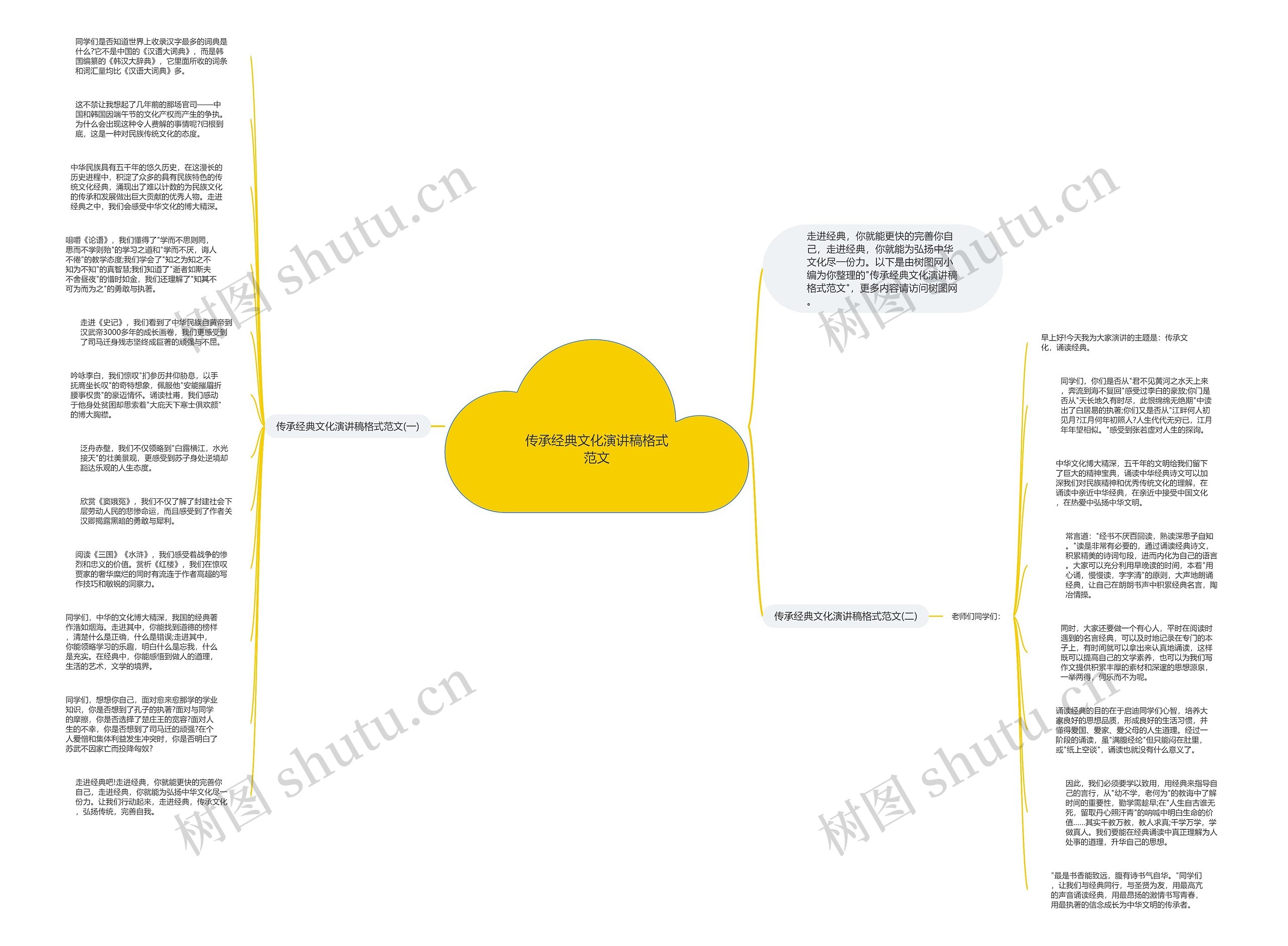 传承经典文化演讲稿格式范文思维导图