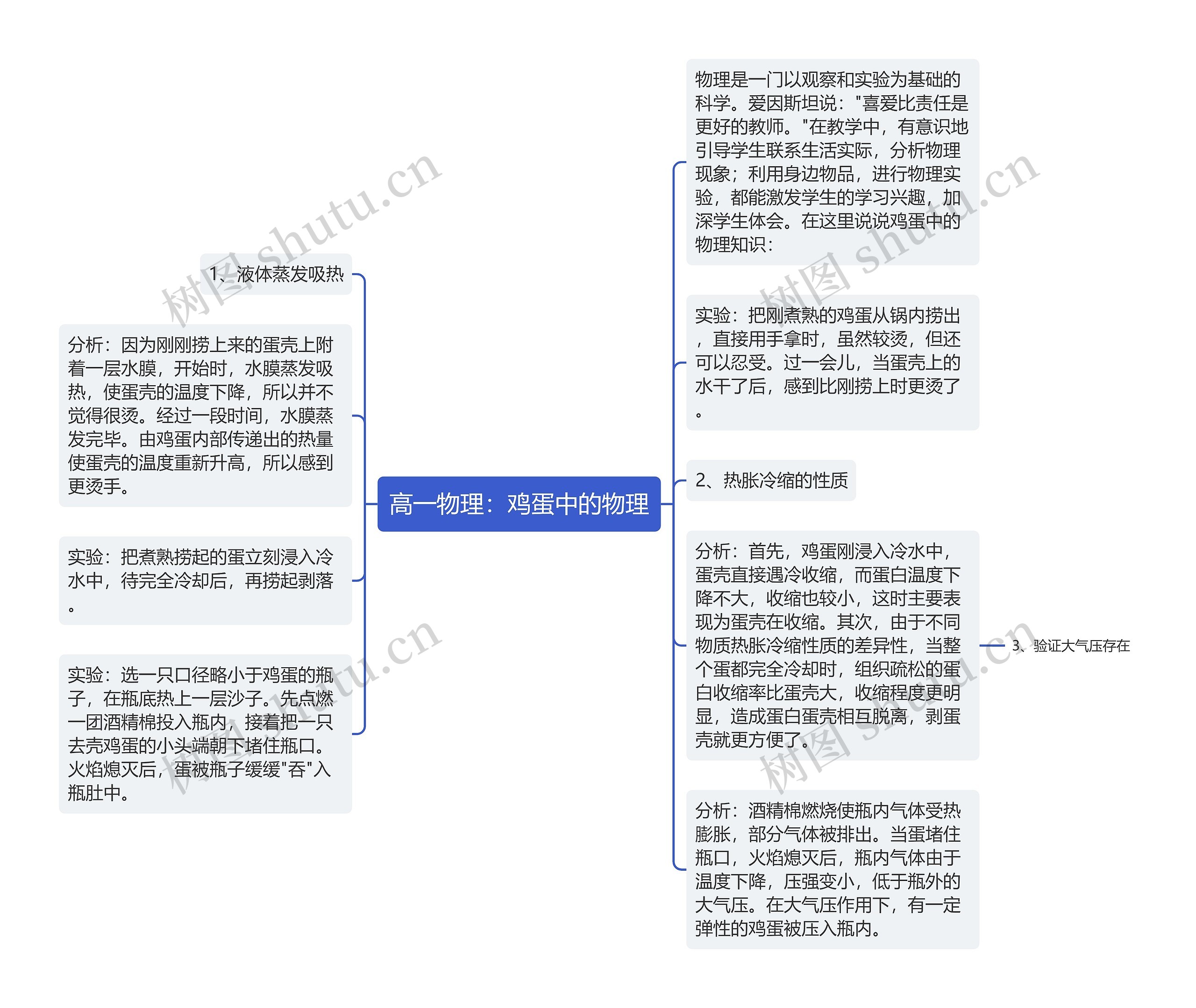 高一物理：鸡蛋中的物理