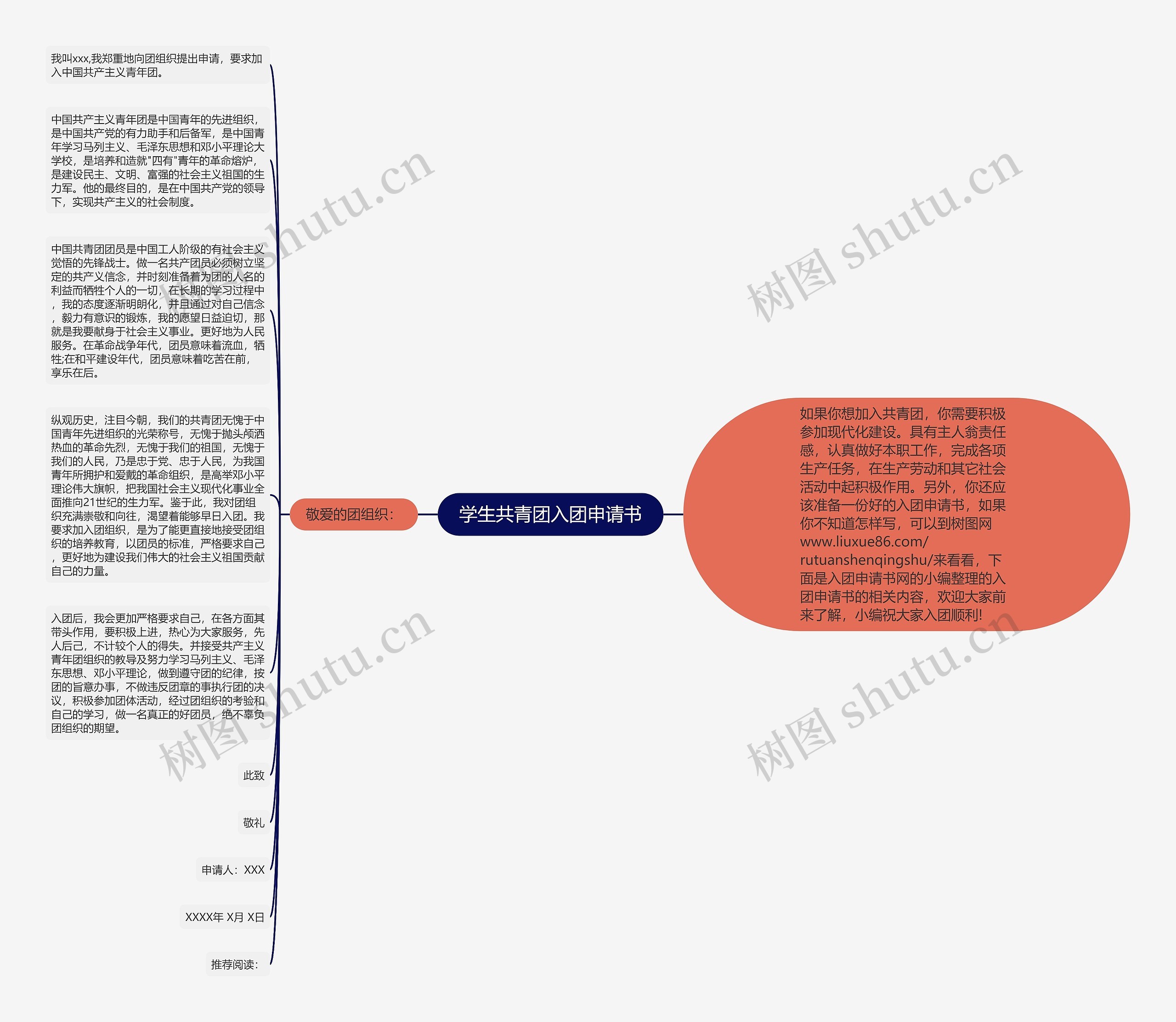 学生共青团入团申请书思维导图