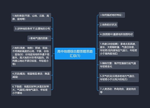 高中地理综合题答题思路汇总(1)