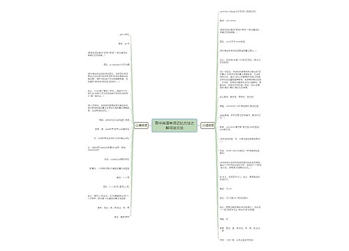 高中英语单词记忆方法之解词说文法