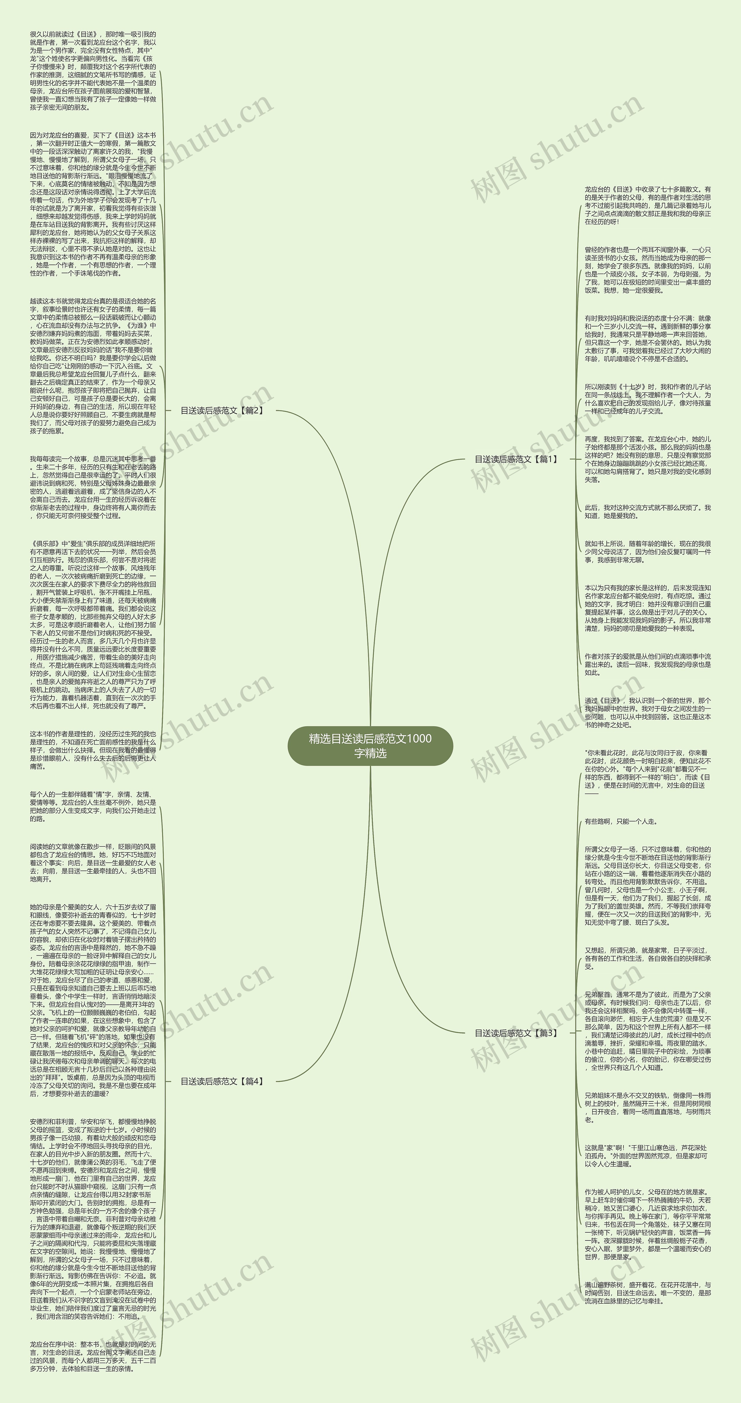 精选目送读后感范文1000字精选思维导图