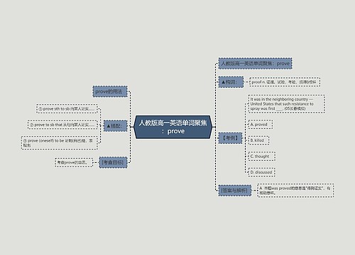 人教版高一英语单词聚焦：prove