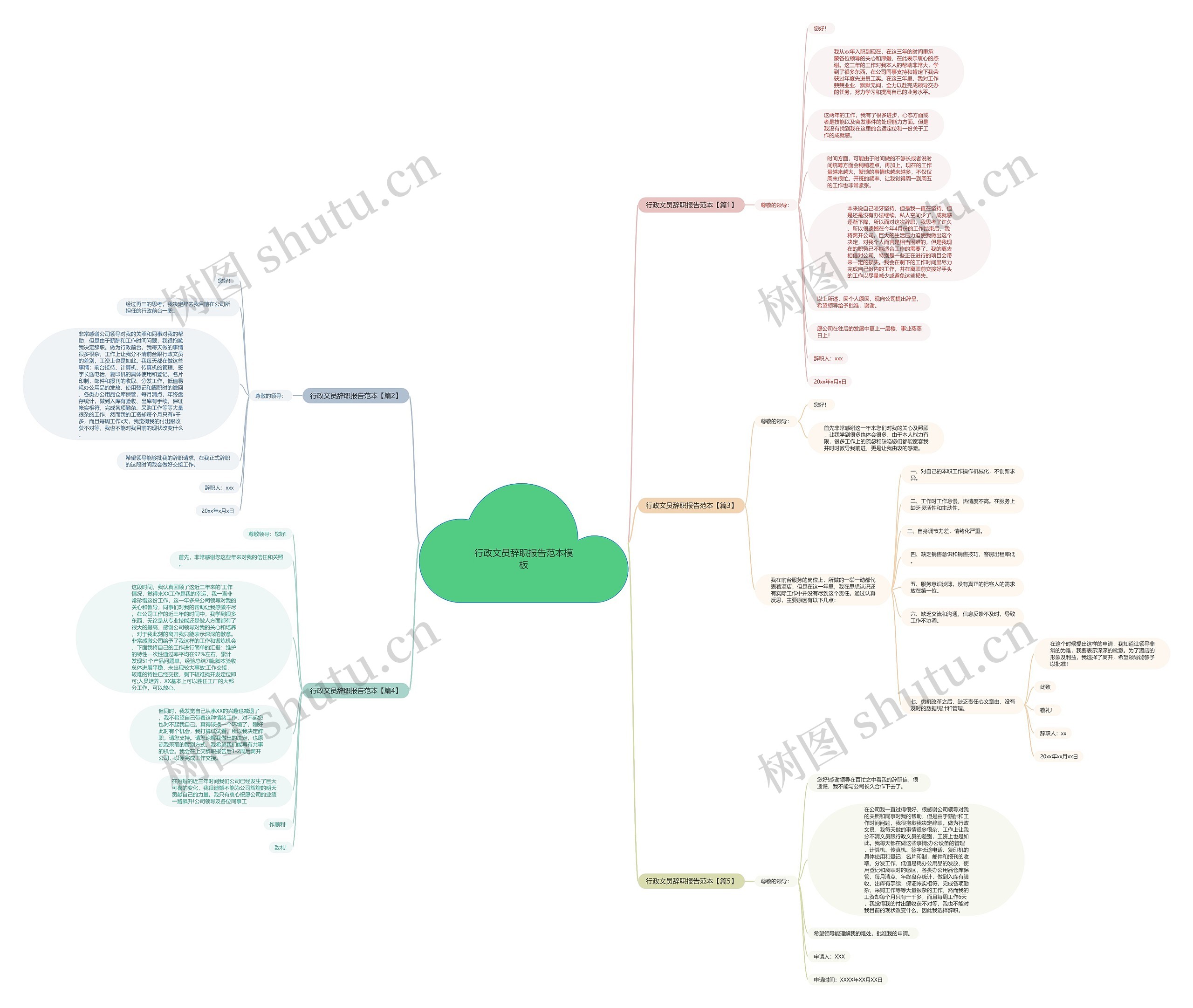行政文员辞职报告范本思维导图