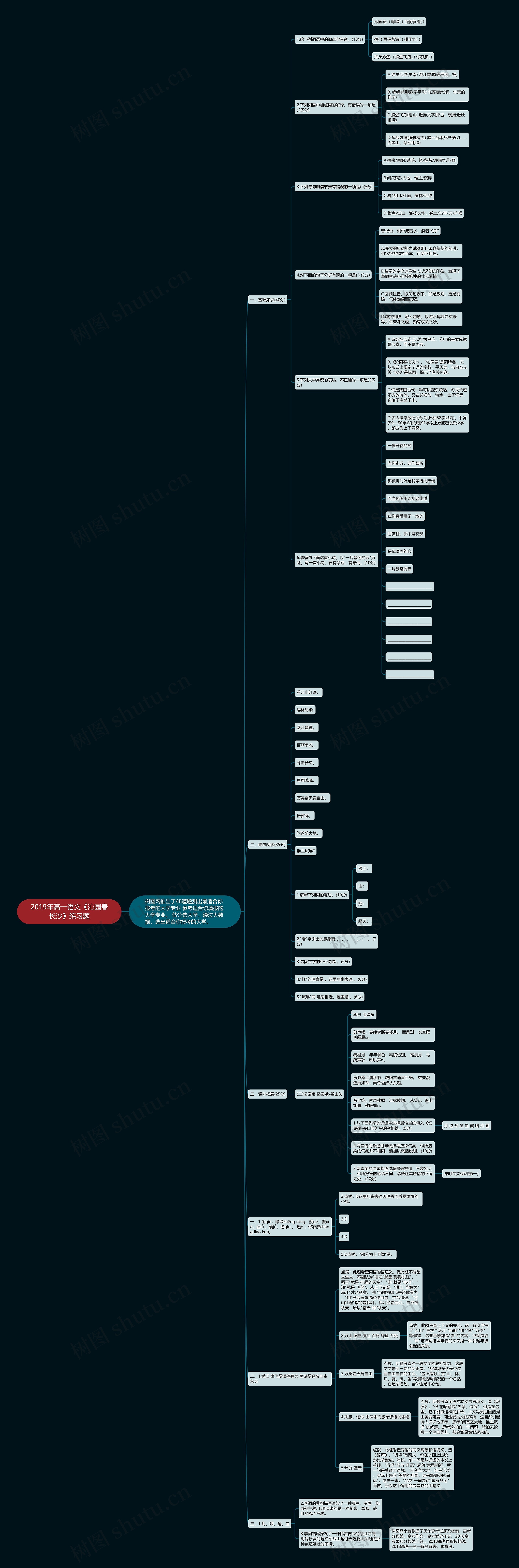 2019年高一语文《沁园春长沙》练习题思维导图