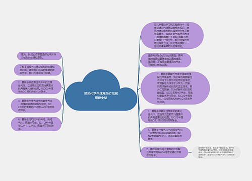 常见化学气体除杂方法和规律小结
