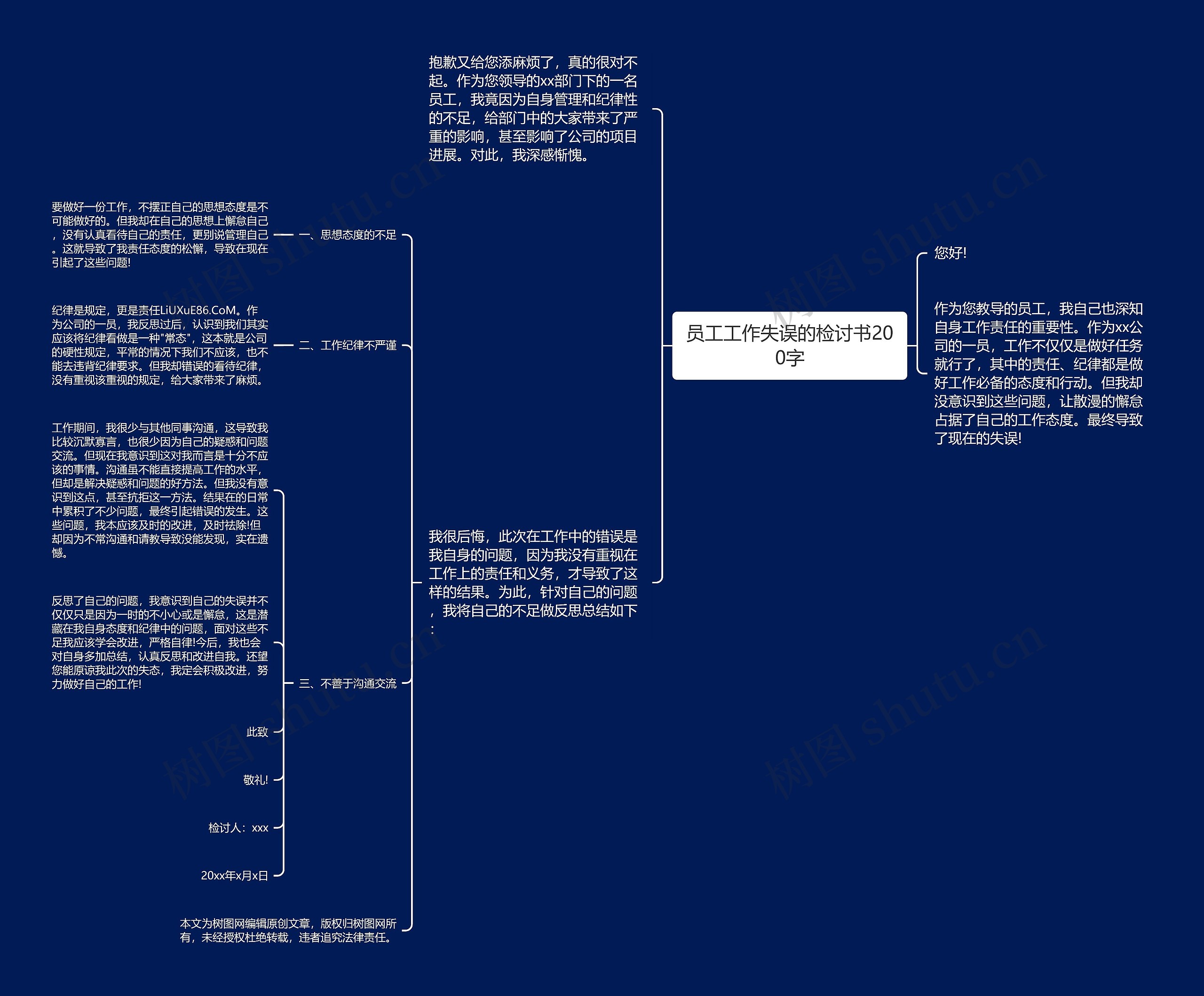 员工工作失误的检讨书200字