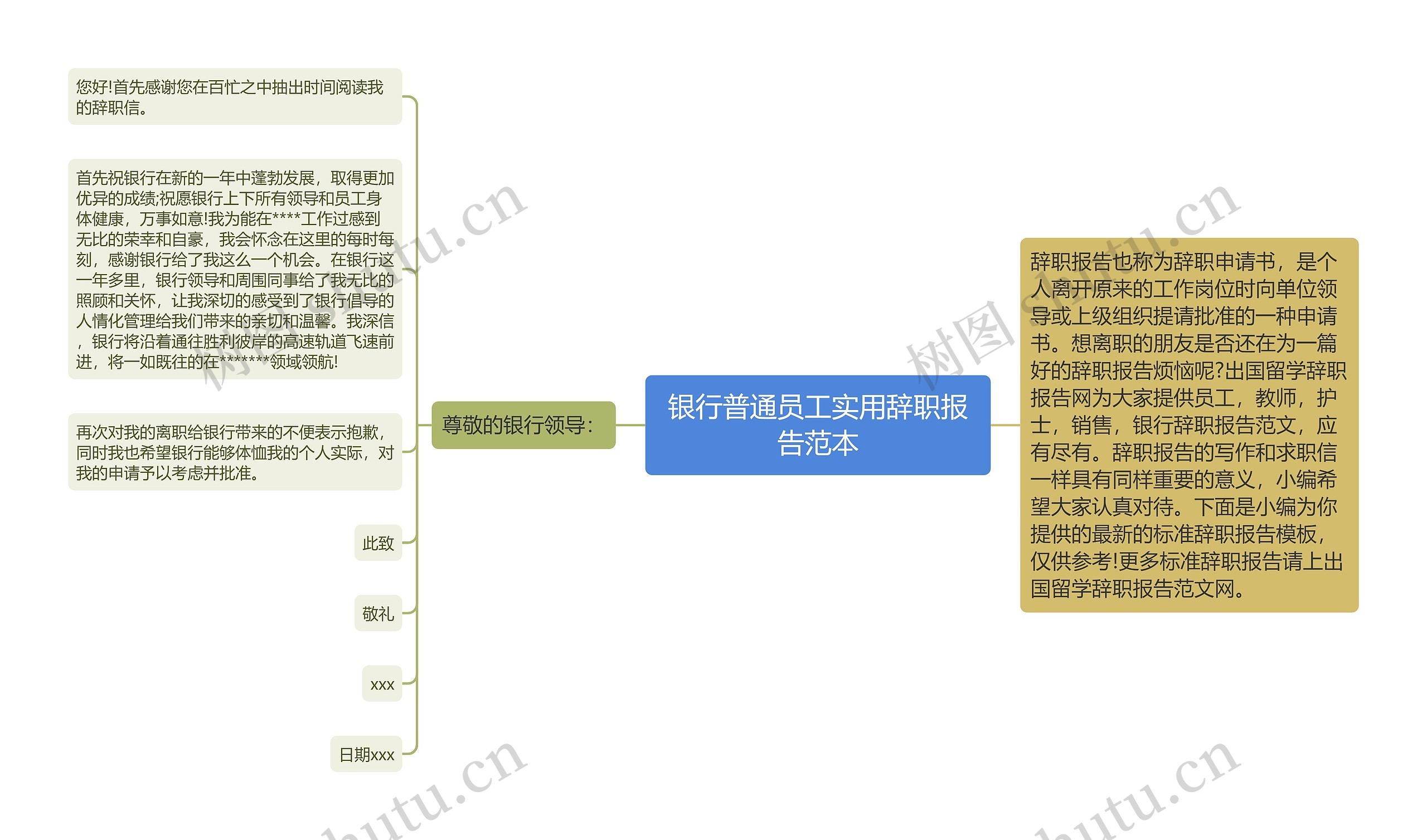 银行普通员工实用辞职报告范本