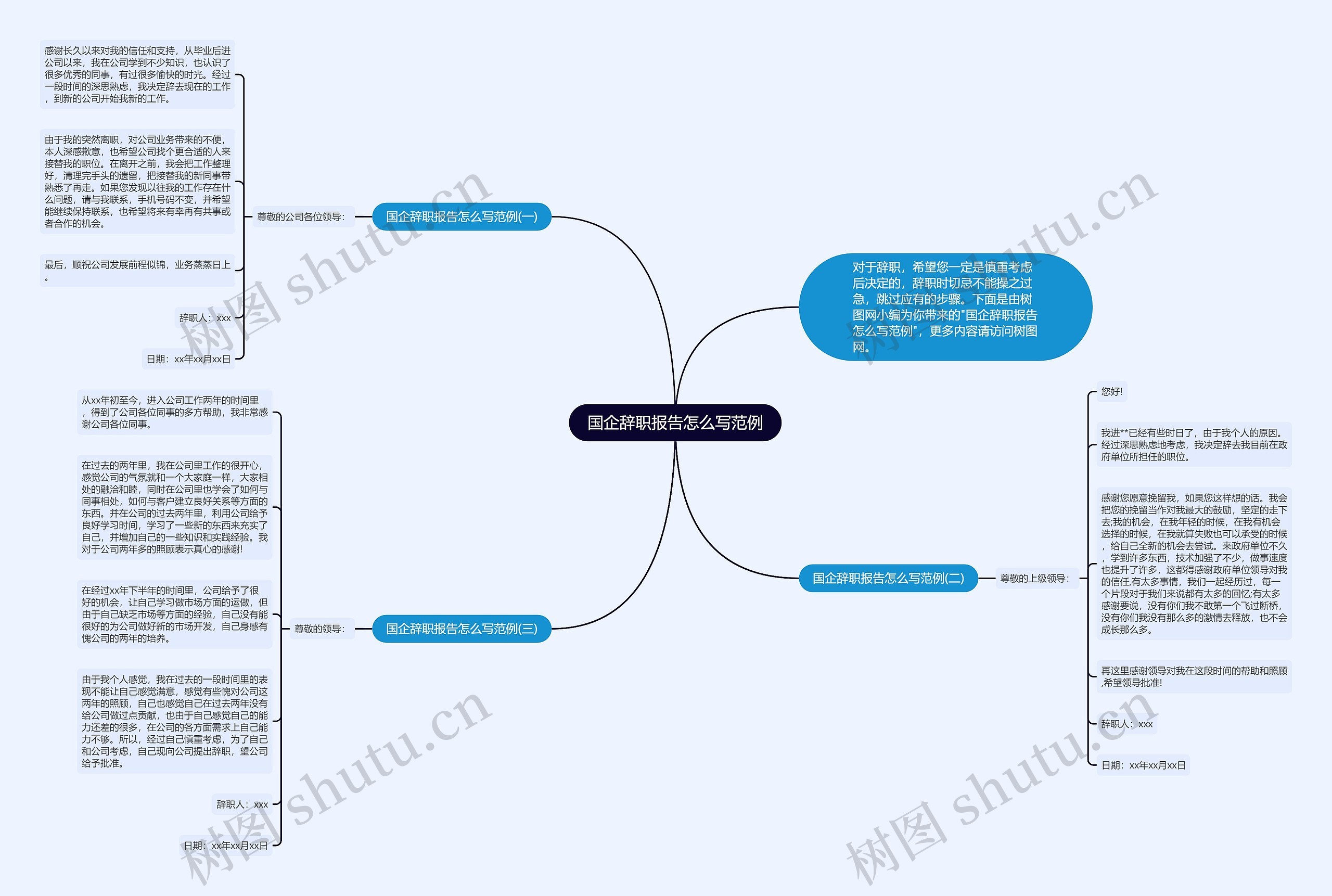 国企辞职报告怎么写范例思维导图