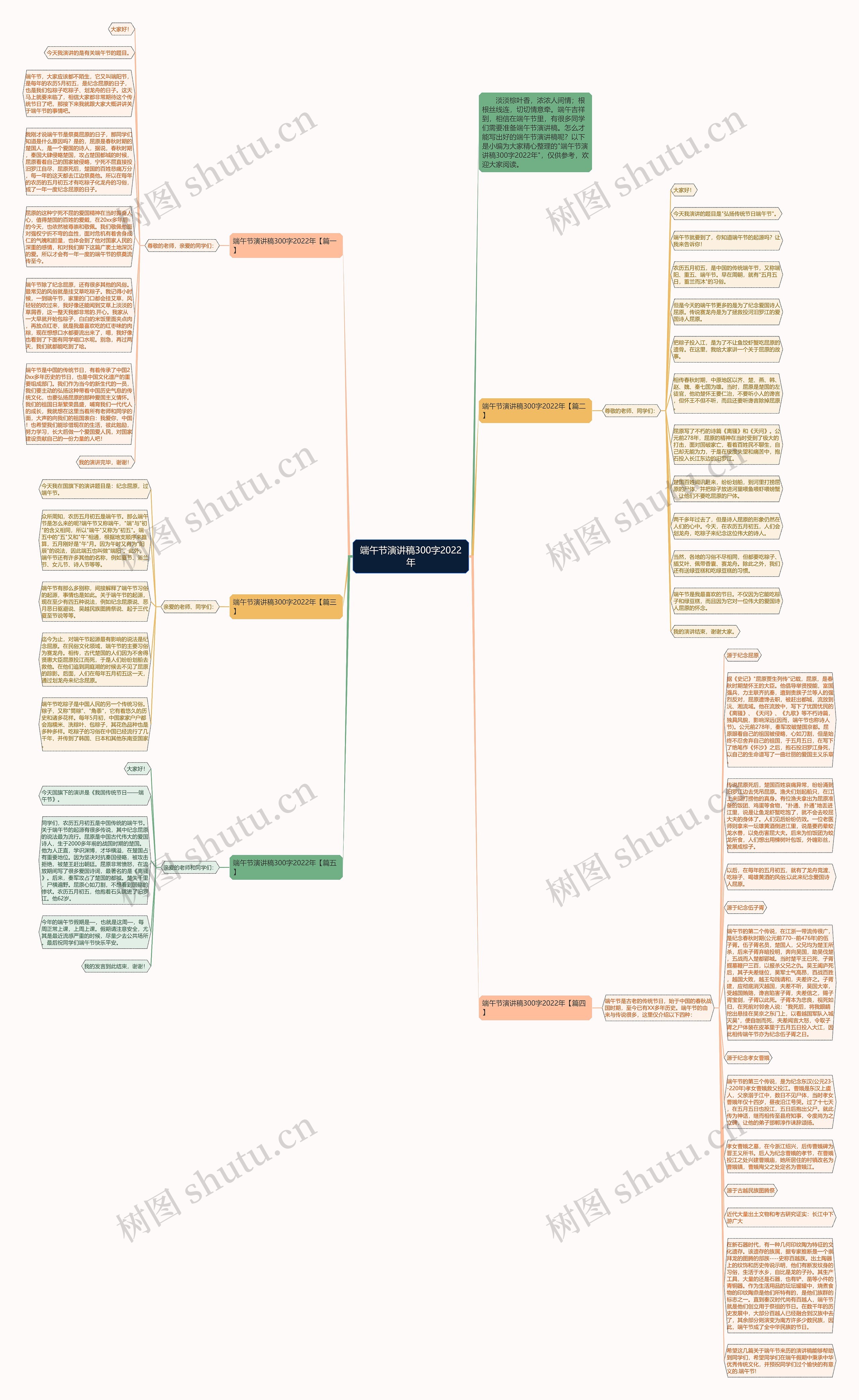 端午节演讲稿300字2022年思维导图