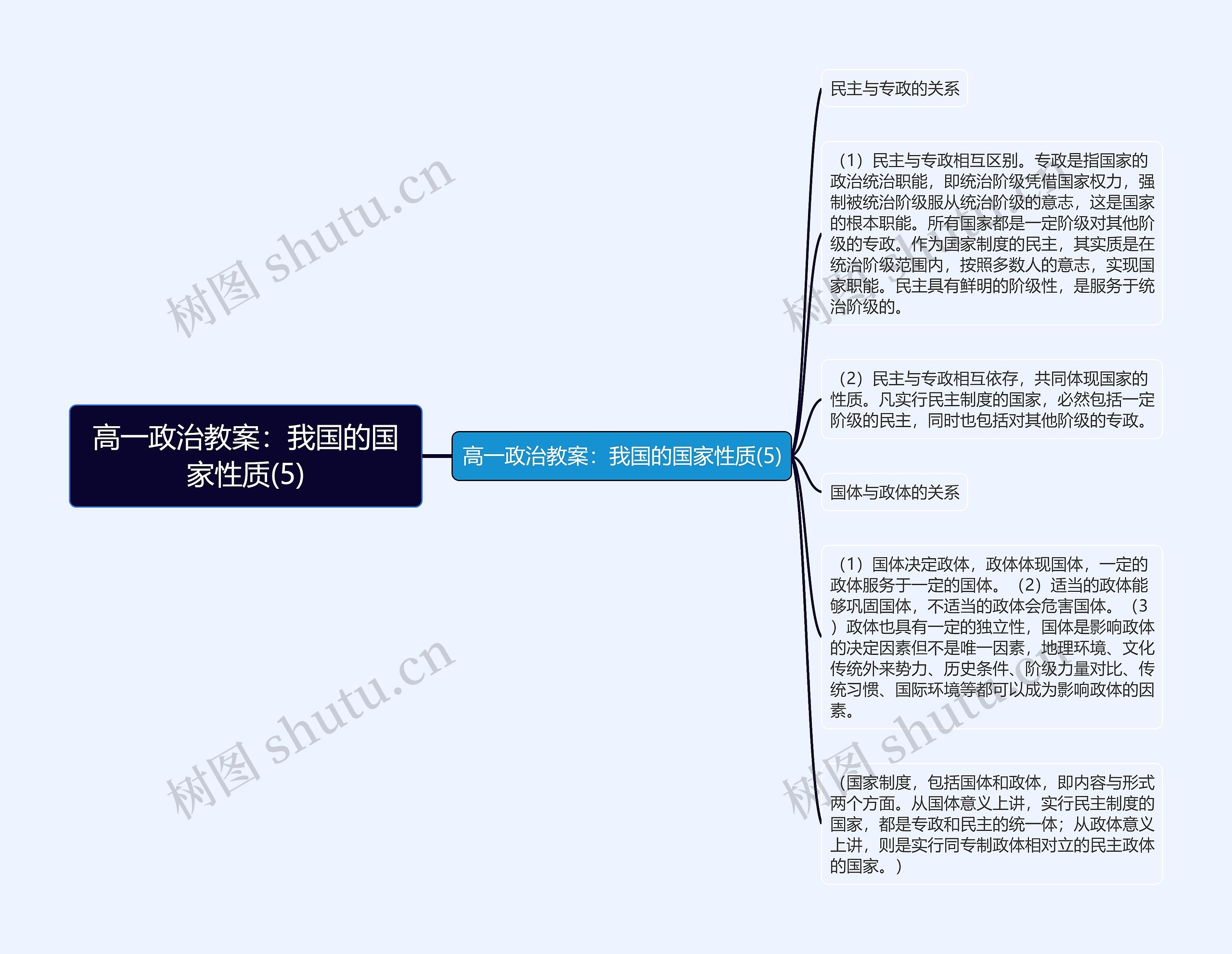 高一政治教案：我国的国家性质(5)