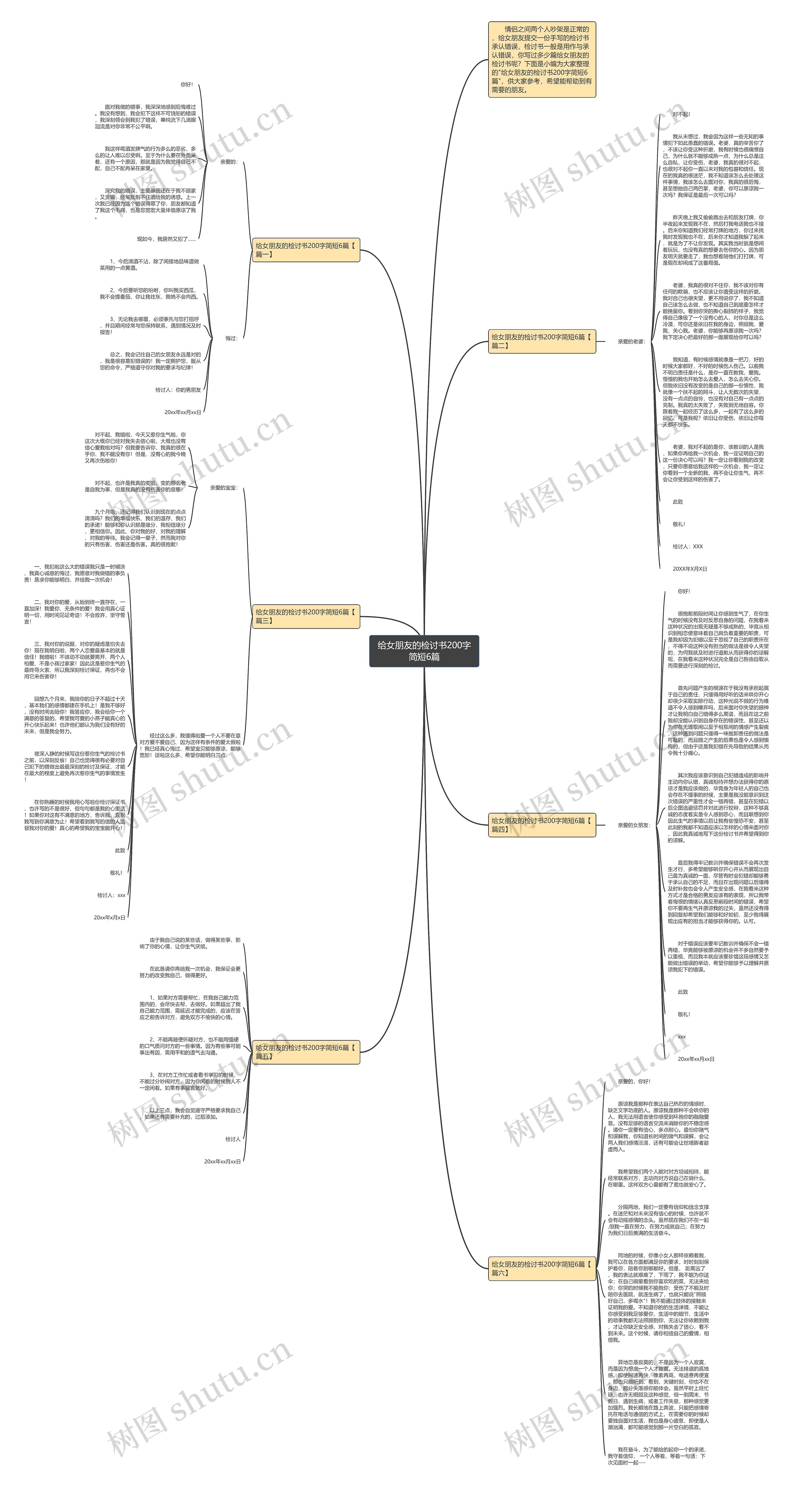 给女朋友的检讨书200字简短6篇思维导图