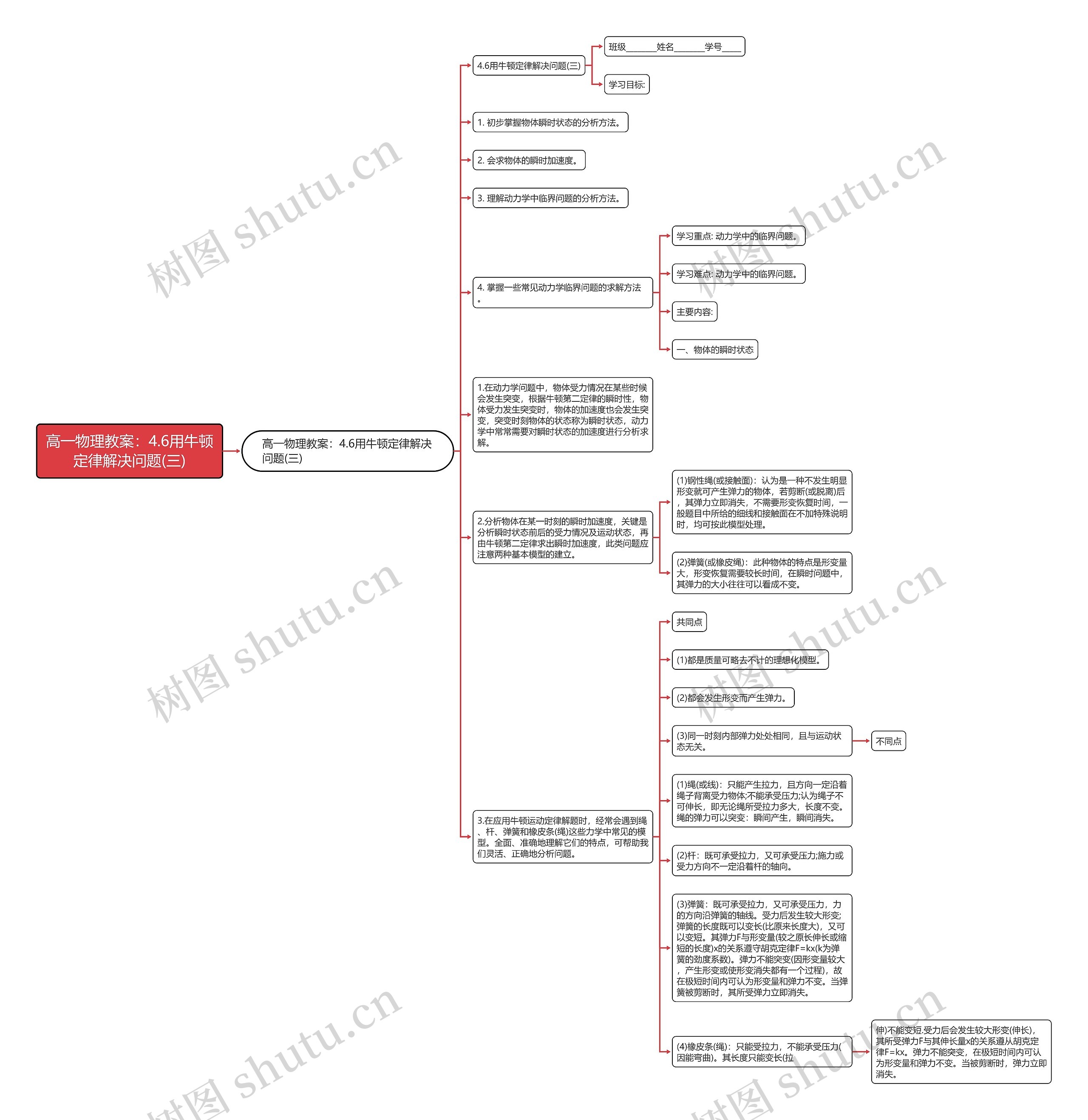 高一物理教案：4.6用牛顿定律解决问题(三)思维导图