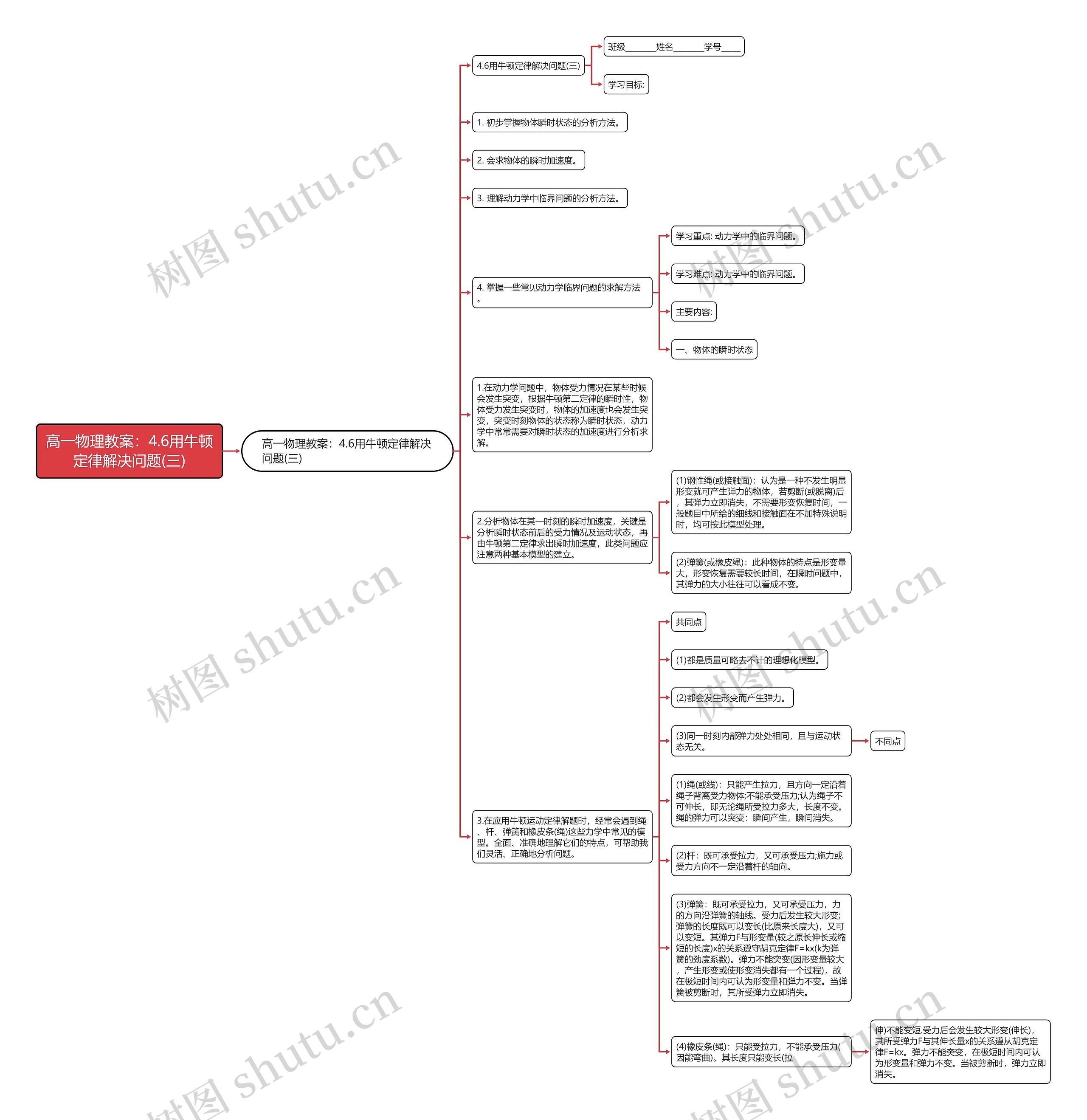 高一物理教案:4.6用牛顿定律解决问题(三) 高一物理教案:4.6用牛顿定律解决问题(三)