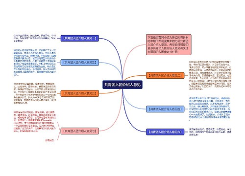 共青团入团介绍人意见