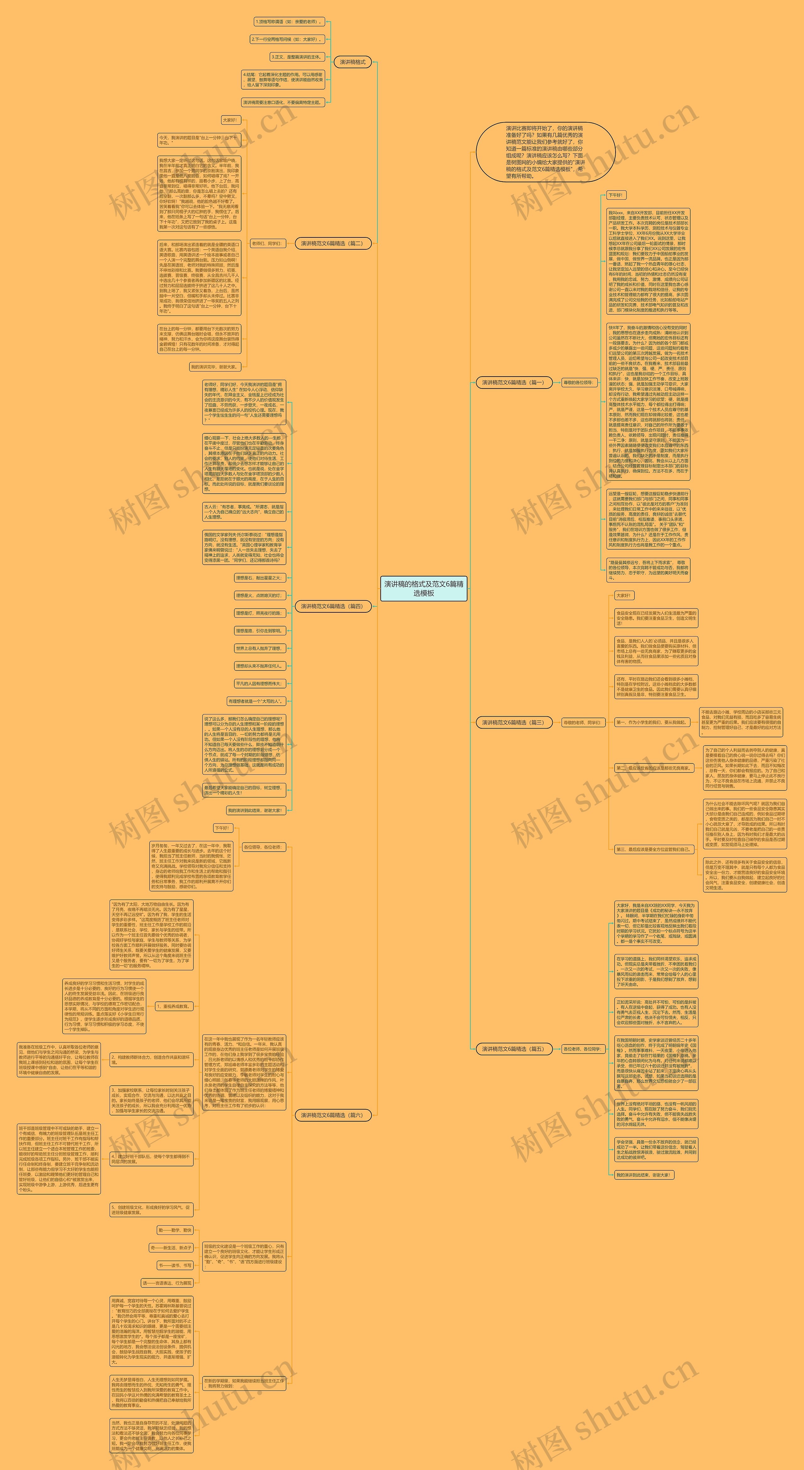 演讲稿的格式及范文6篇精选思维导图