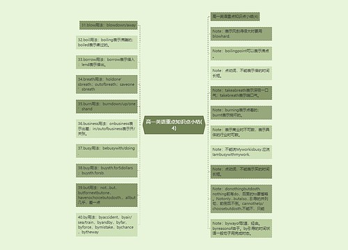 高一英语重点知识点小结(4)