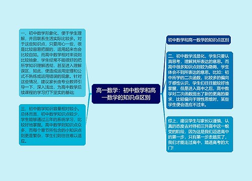 高一数学:初中数学和高一数学的知识点区别思维导图
