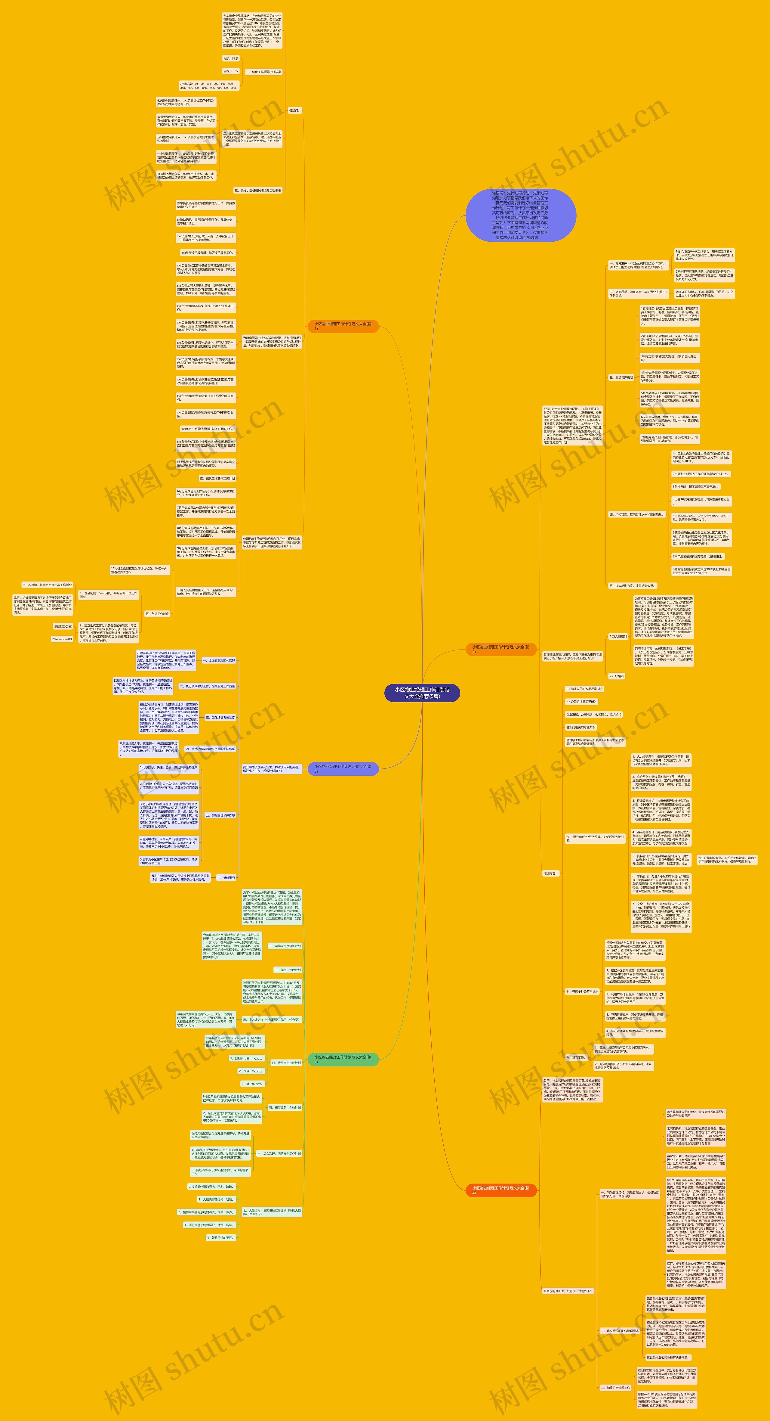 小区物业经理工作计划范文大全推荐(5篇)思维导图