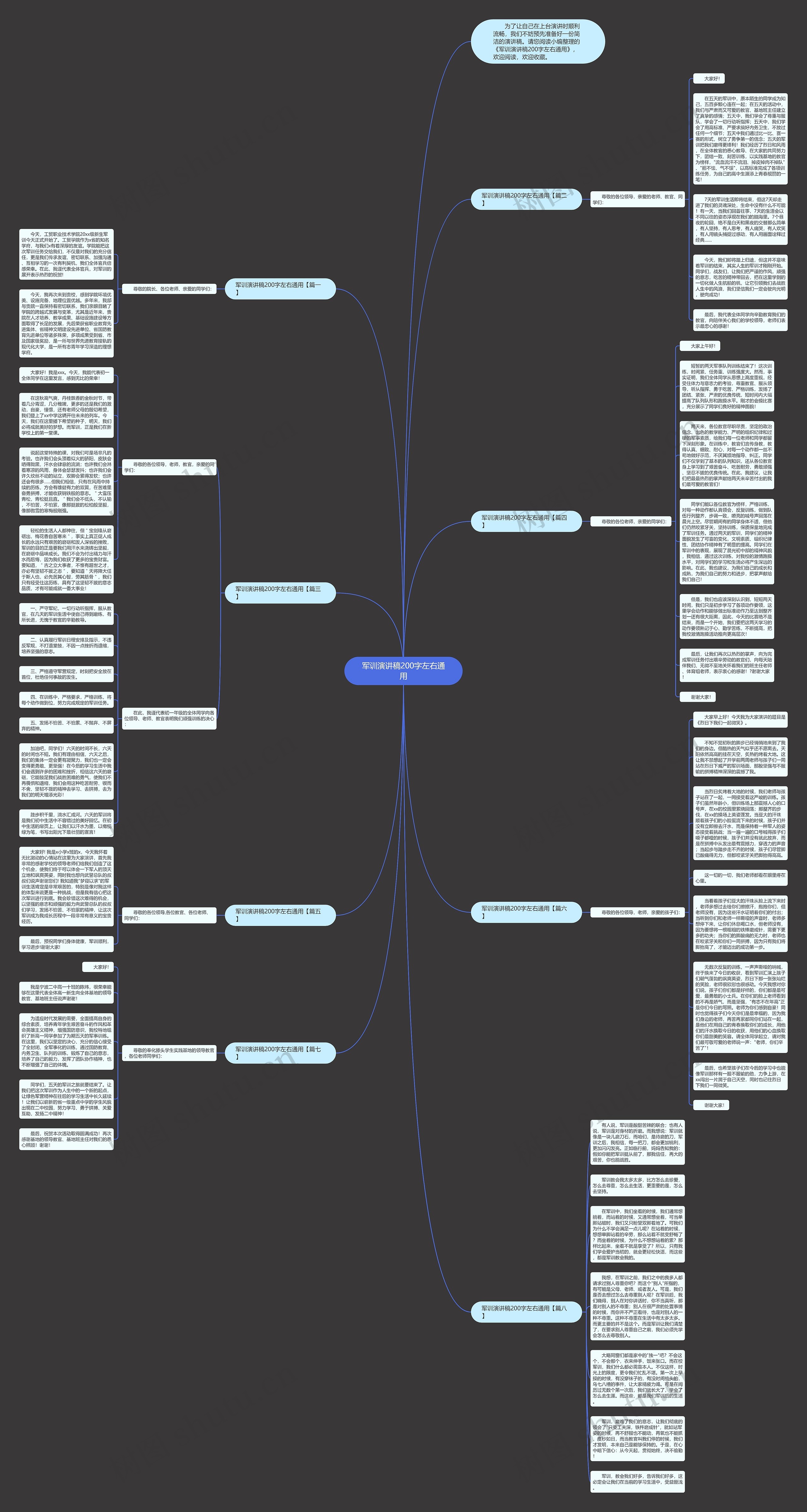 军训演讲稿200字左右通用思维导图