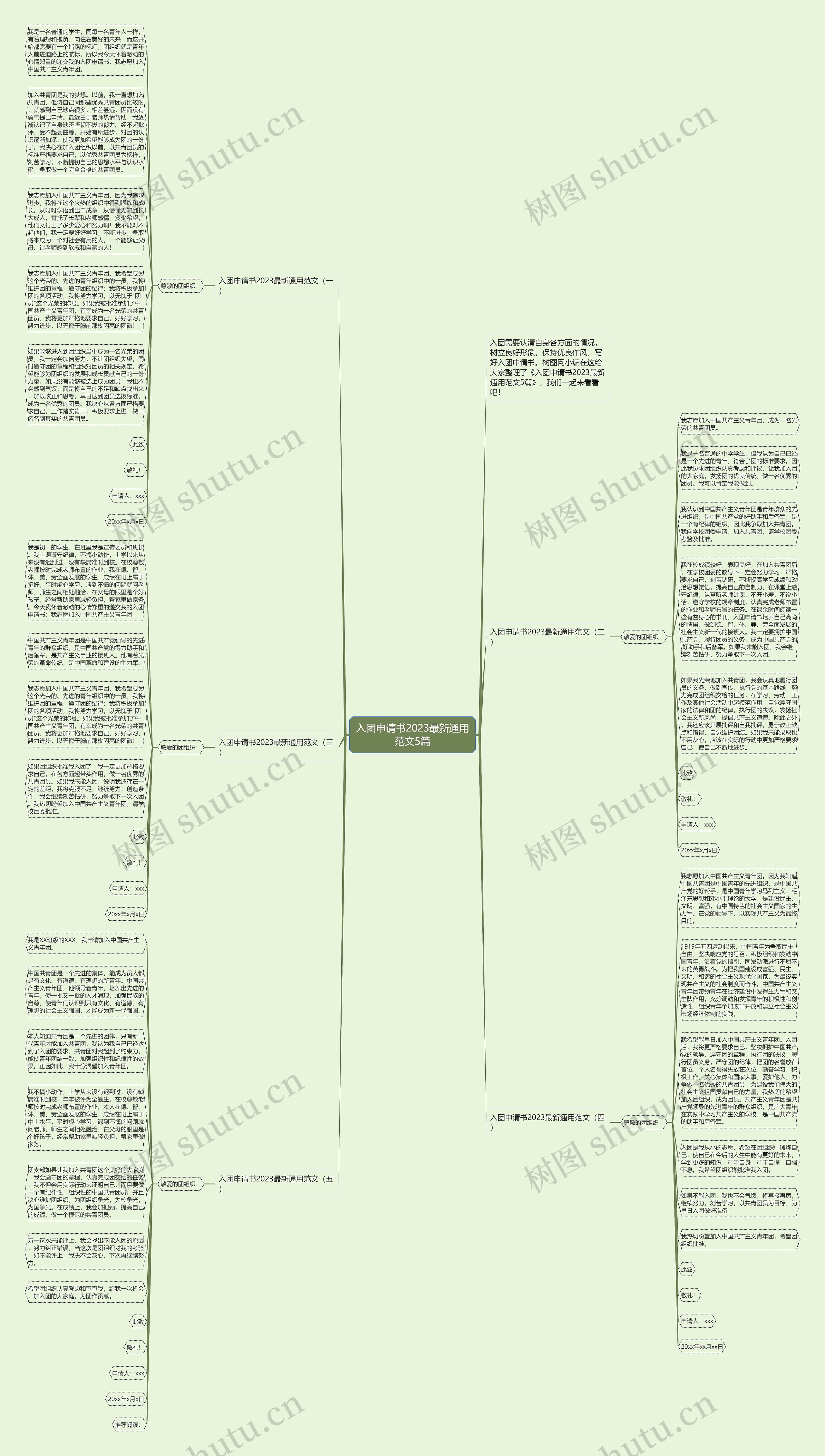 入团申请书2023最新通用范文5篇思维导图高清图 入团申请书2023最新通用范文5篇思维导图