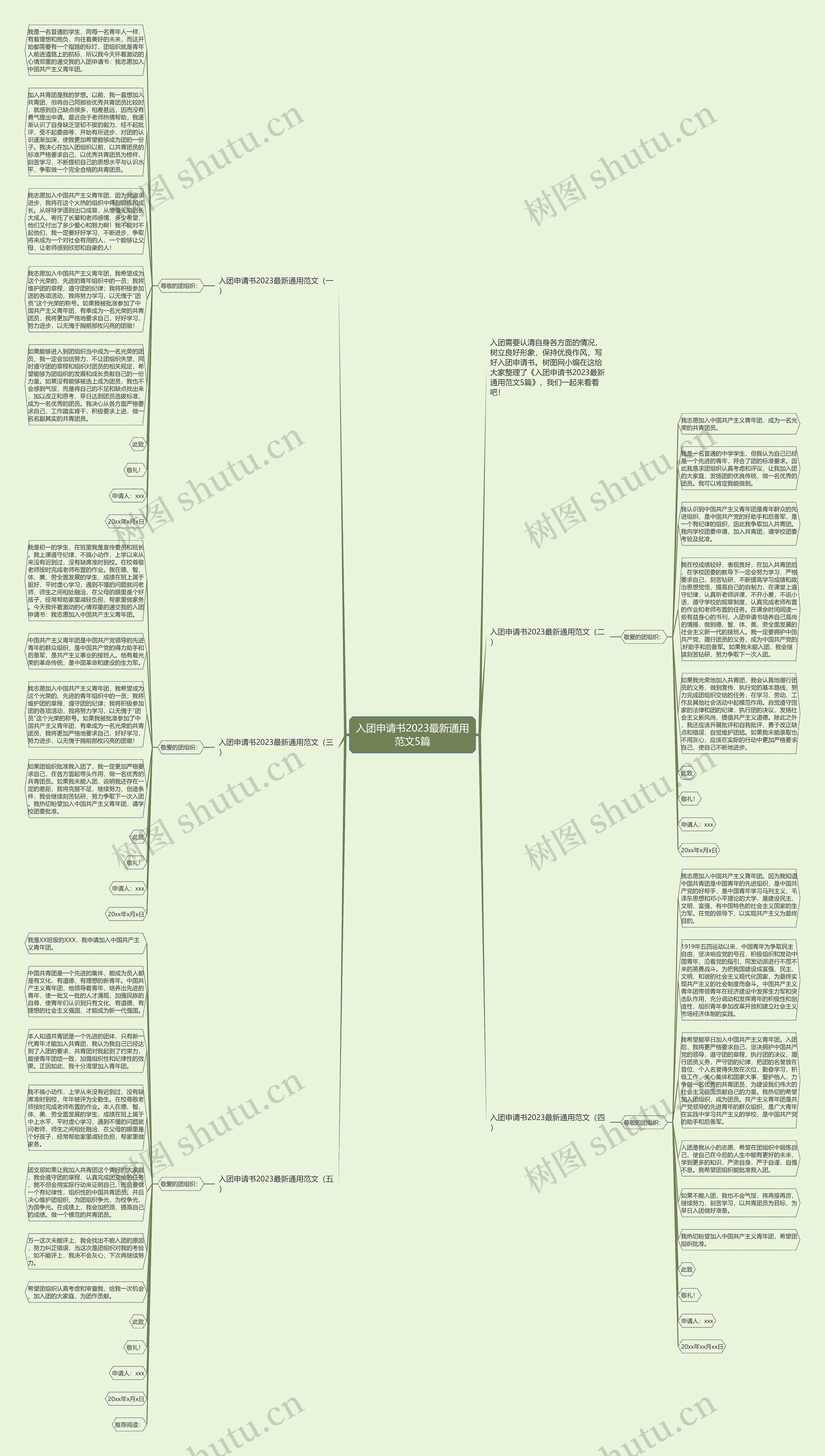 入团申请书2023最新通用范文5篇思维导图