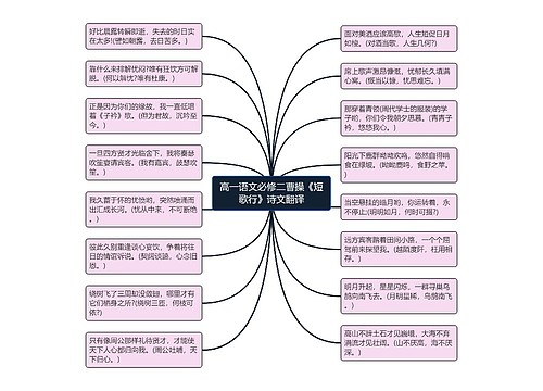 高一语文必修二曹操《短歌行》诗文翻译