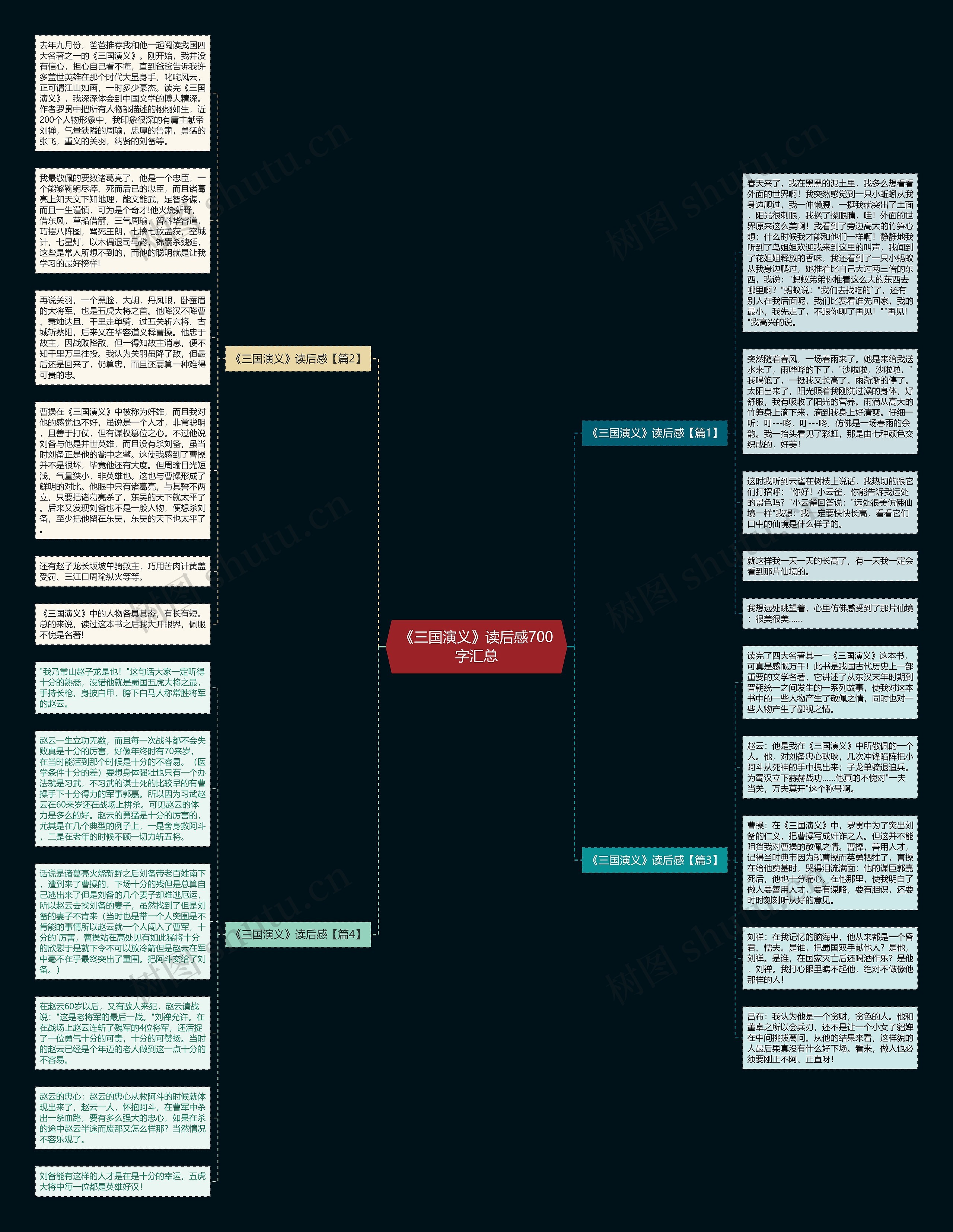 《三国演义》读后感700字汇总思维导图
