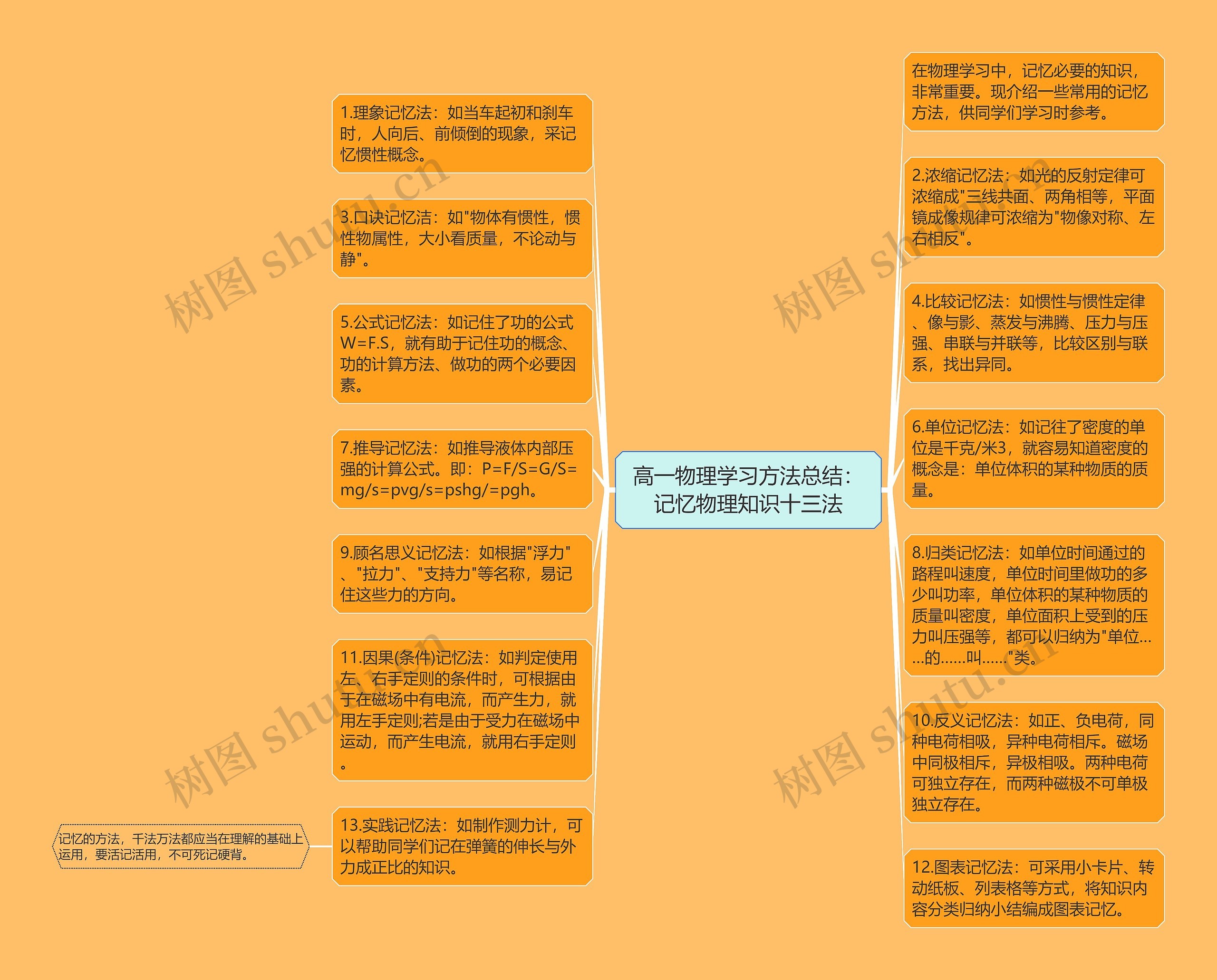 高一物理学习方法总结：记忆物理知识十三法