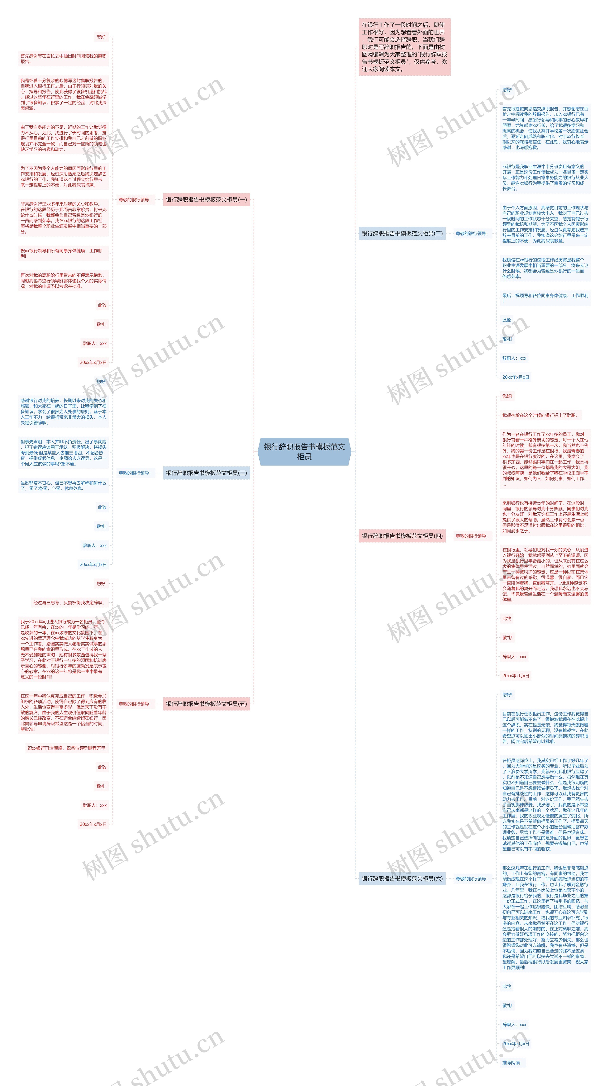 银行辞职报告书范文柜员思维导图