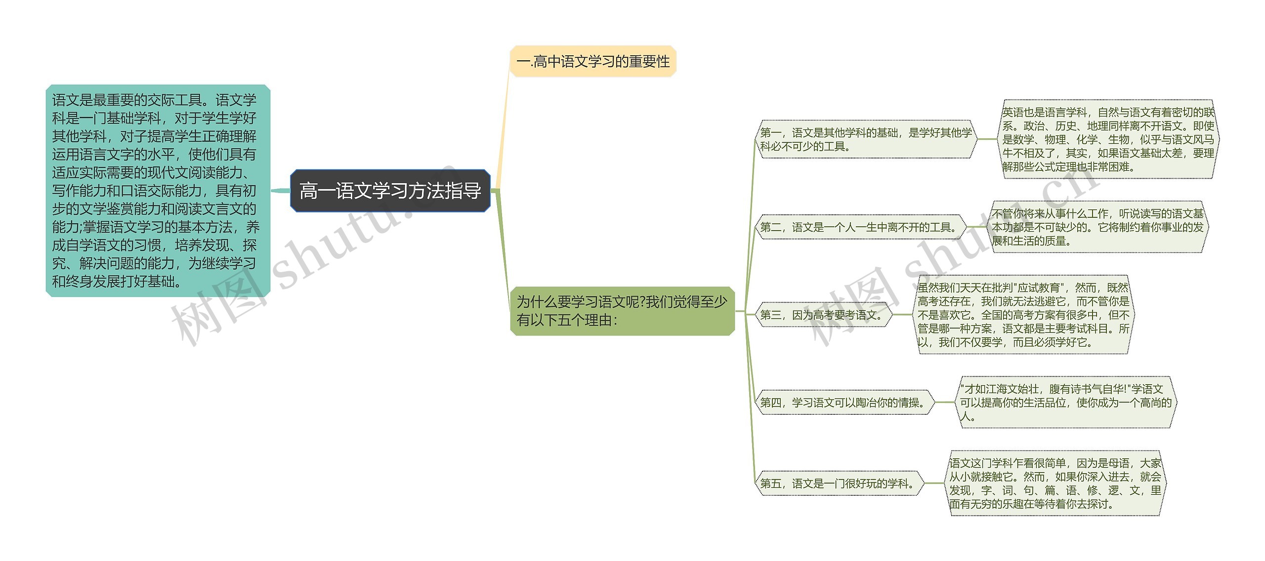 高一语文学习方法指导