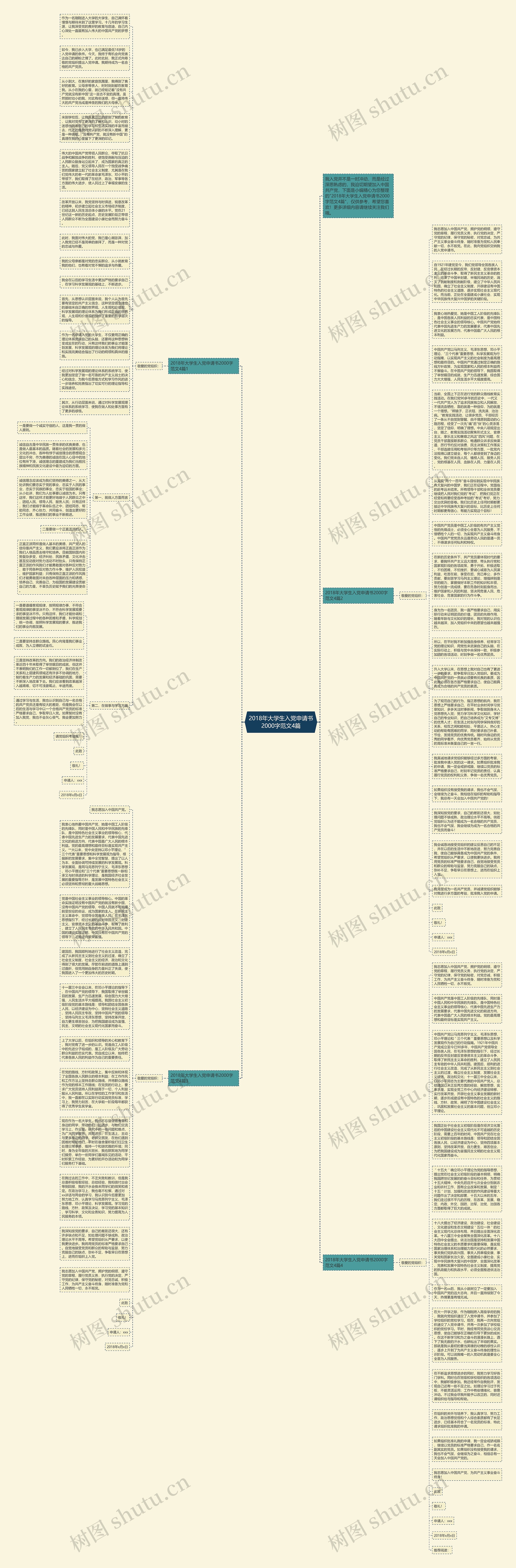 2018年大学生入党申请书2000字范文4篇
