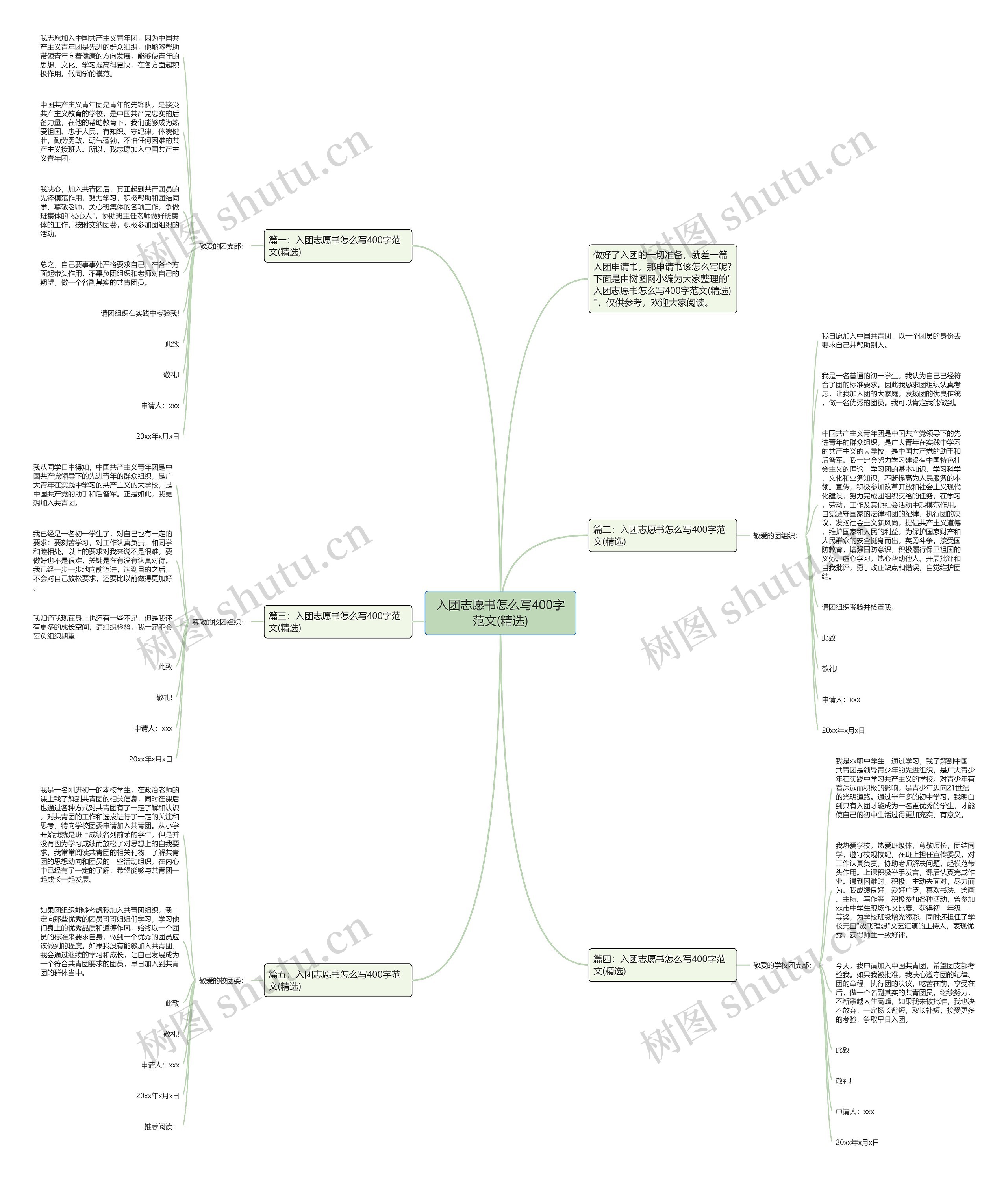 入团志愿书怎么写400字范文(精选)思维导图