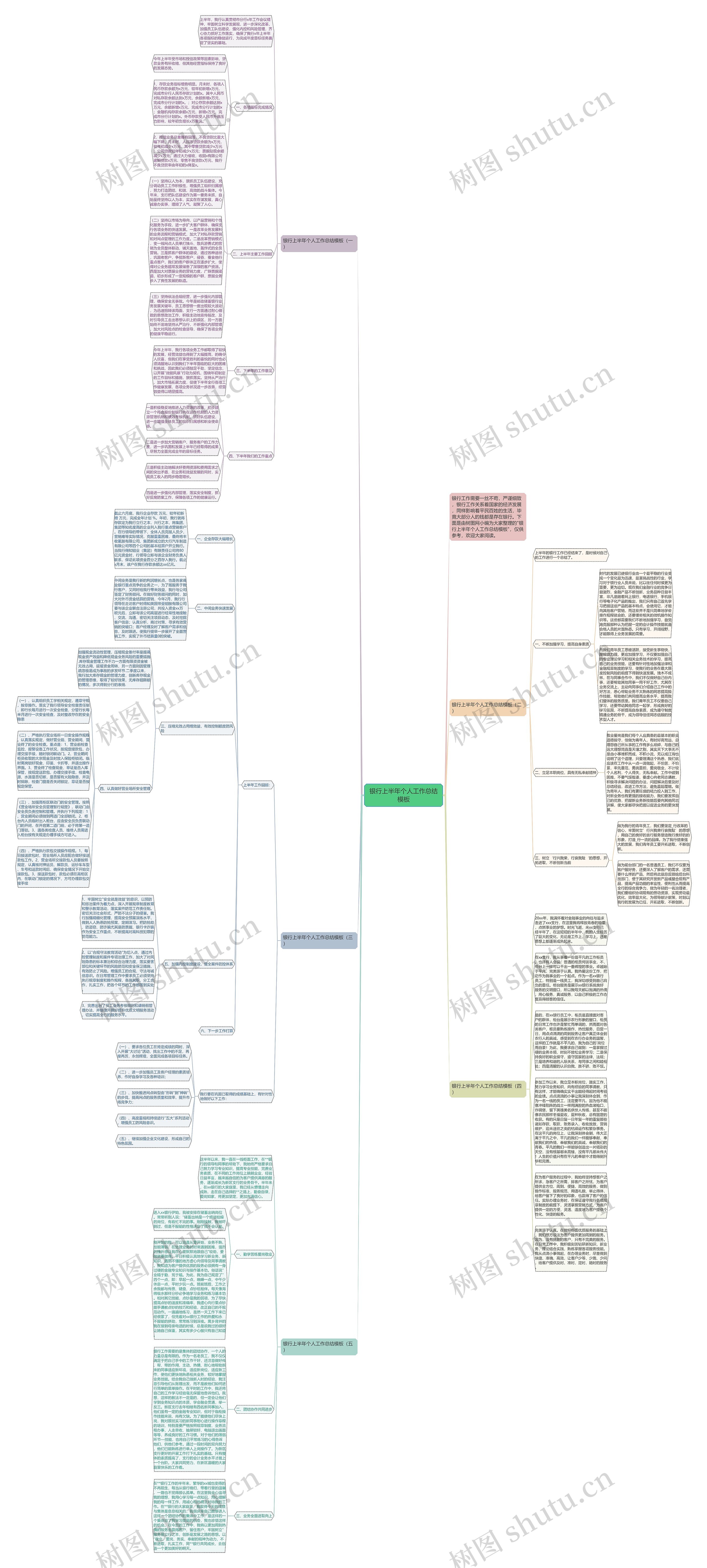 银行上半年个人工作总结思维导图