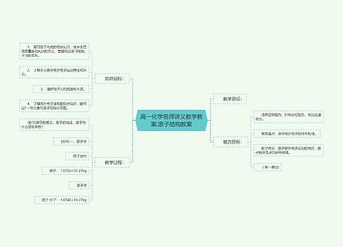 高一化学名师讲义教学教案:原子结构教案