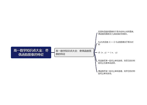 高一数学知识点大全：奇偶函数图像的特征